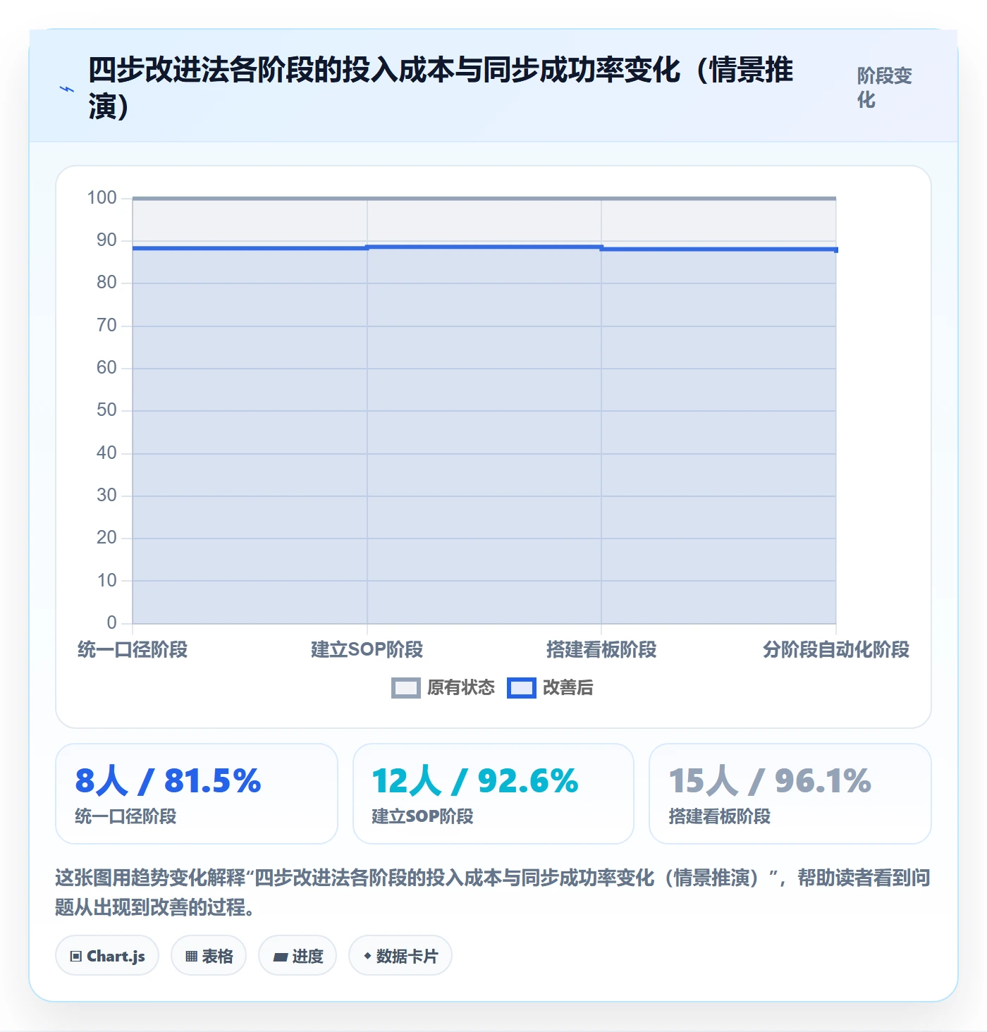 erp跨境电商问题诊断：订单同步如何用供应链协同改进