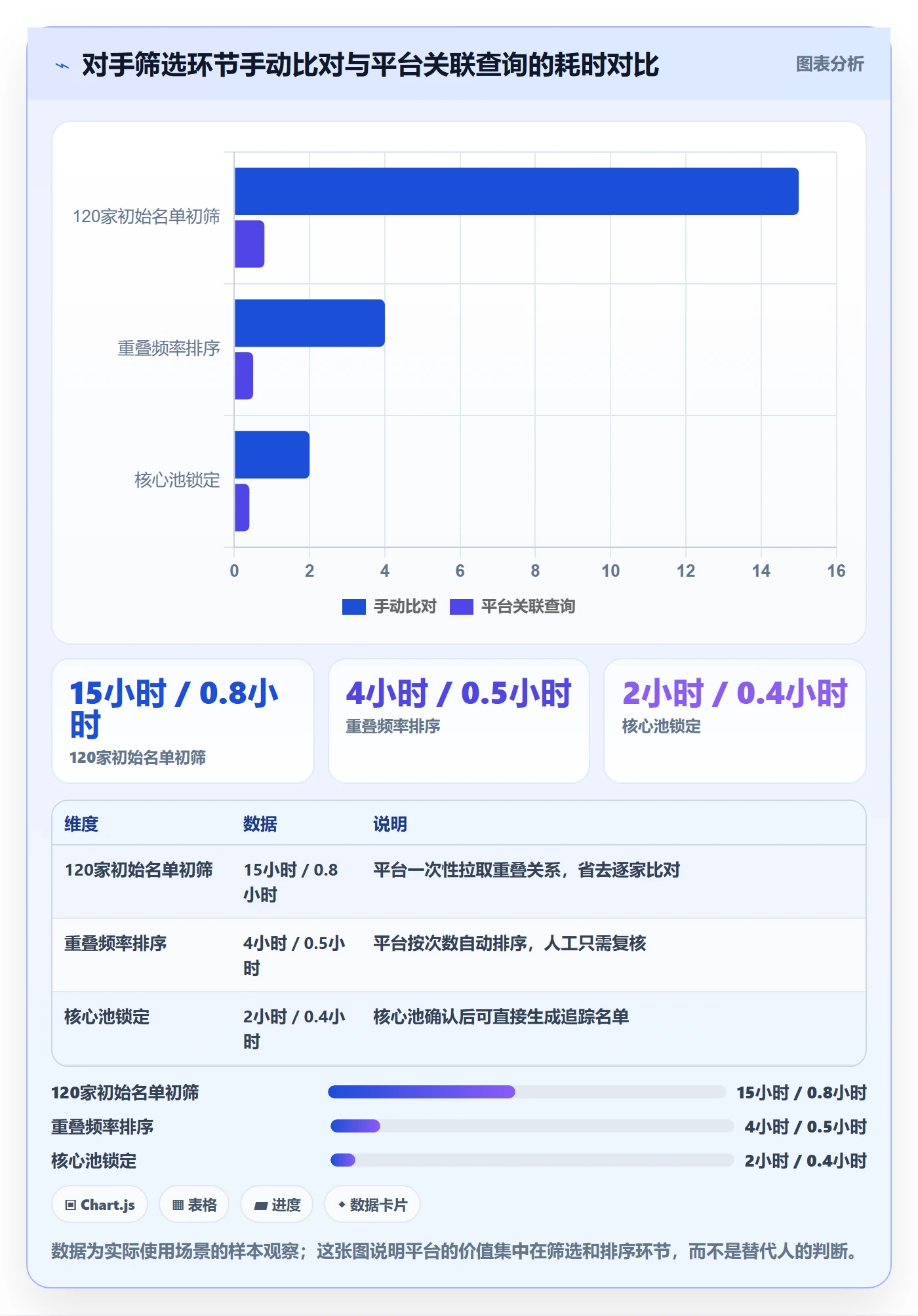 外贸数据分析平台管理要点：竞争对手的进阶玩法如何设计