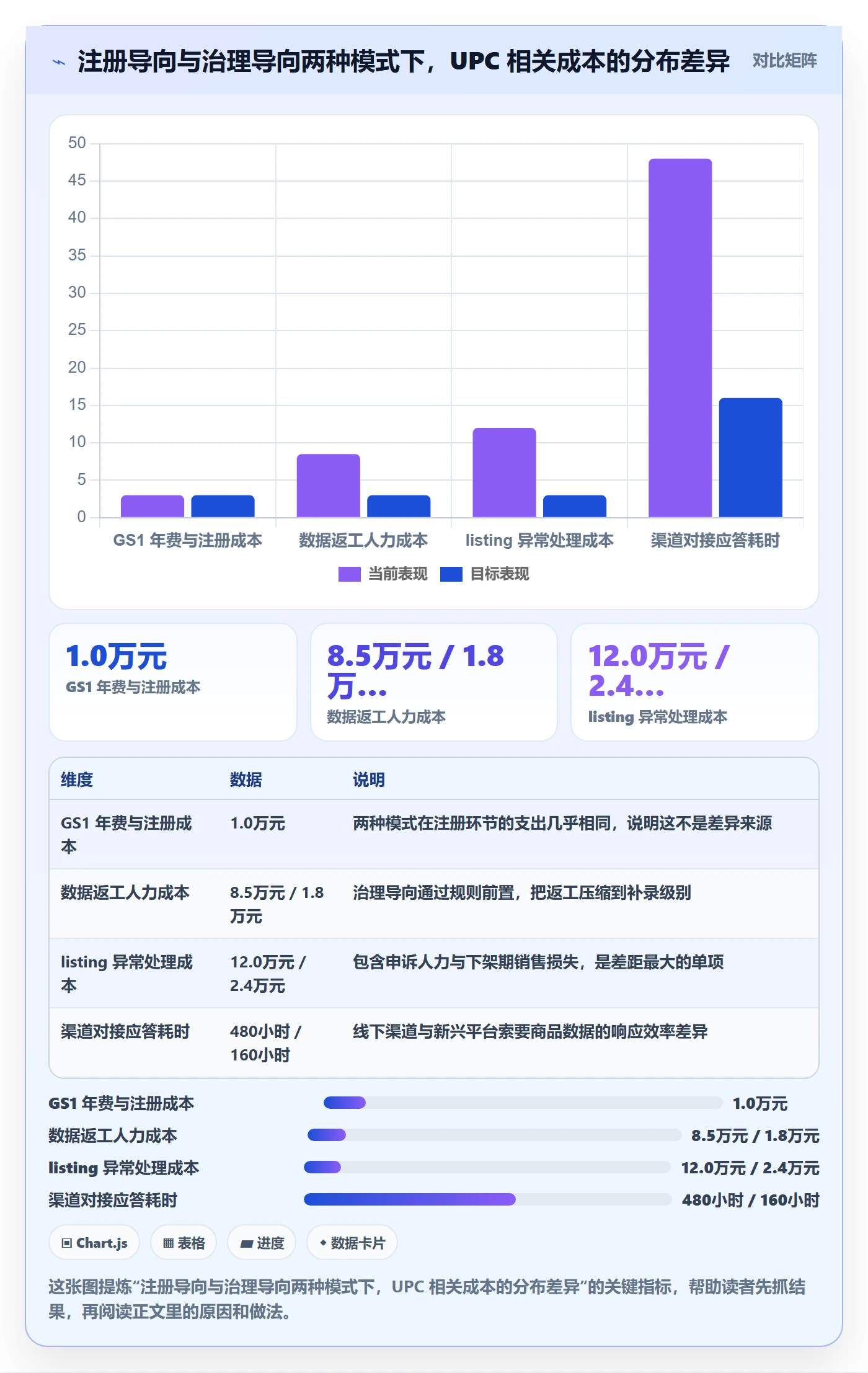 UPC码改造重点：从GS1注册推进日常管理