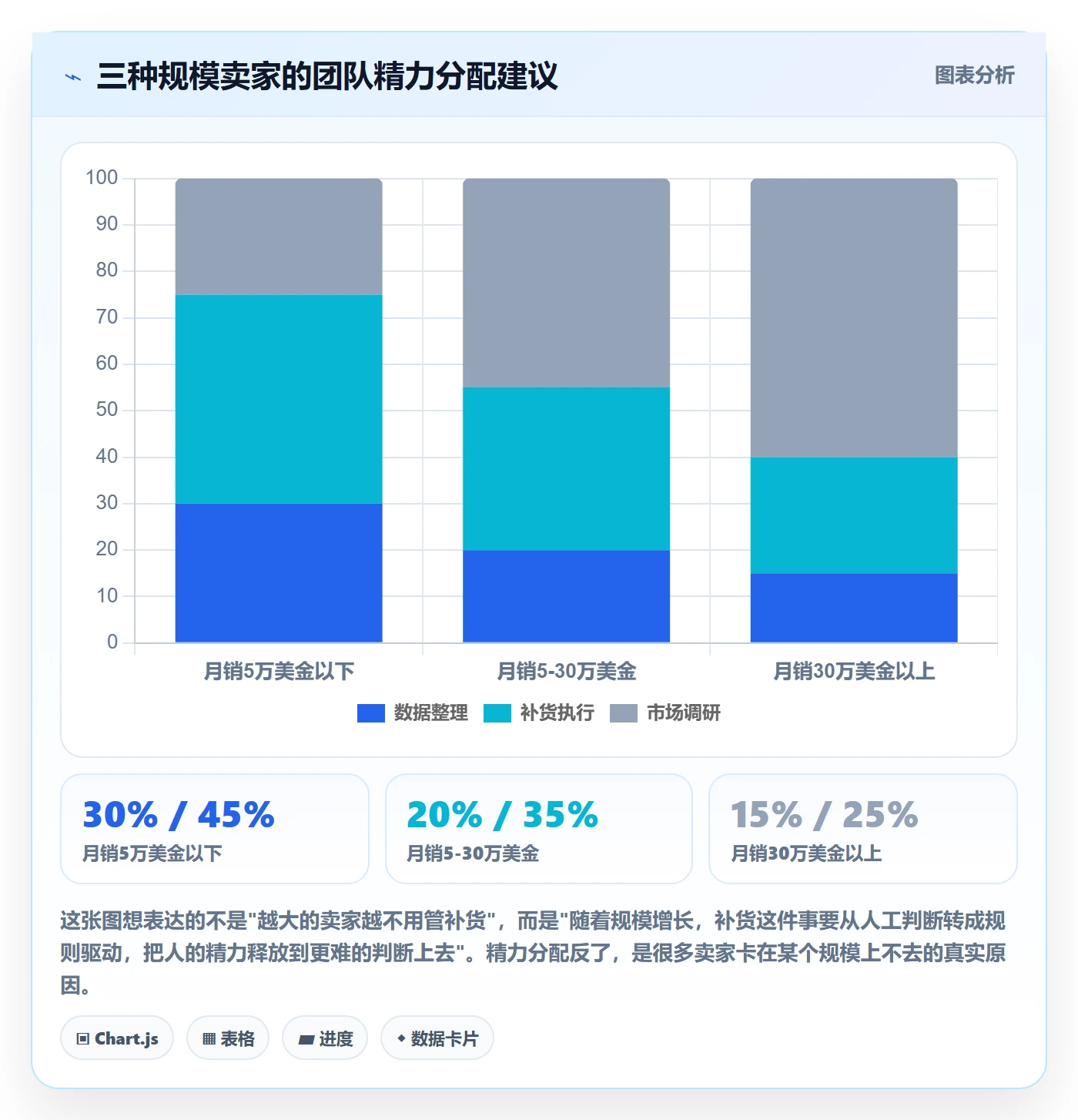 erp跨境电商数据方法：用采购补货支撑市场调研判断