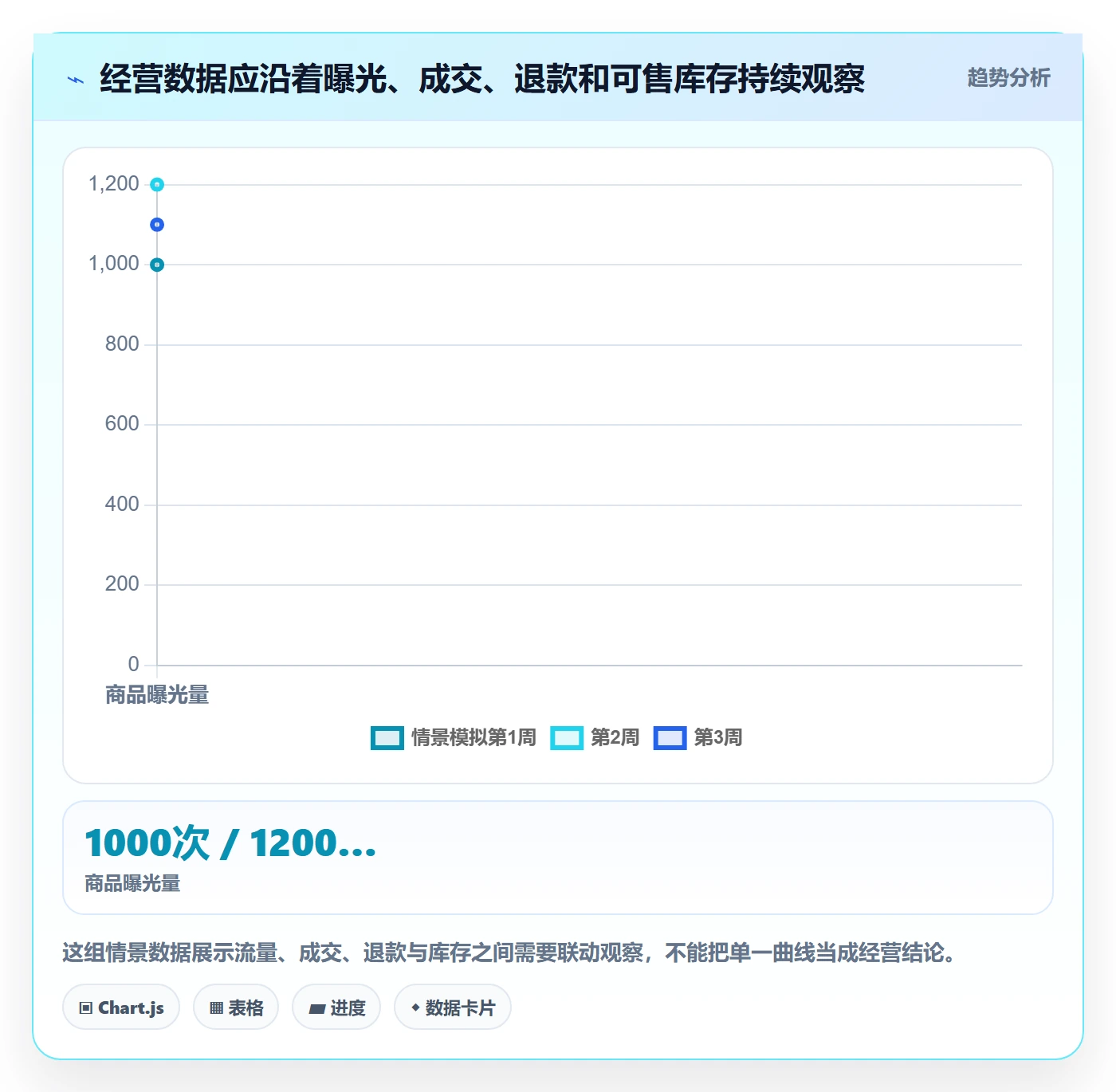 temu怎么用？平台入驻场景下的中小商家拆解