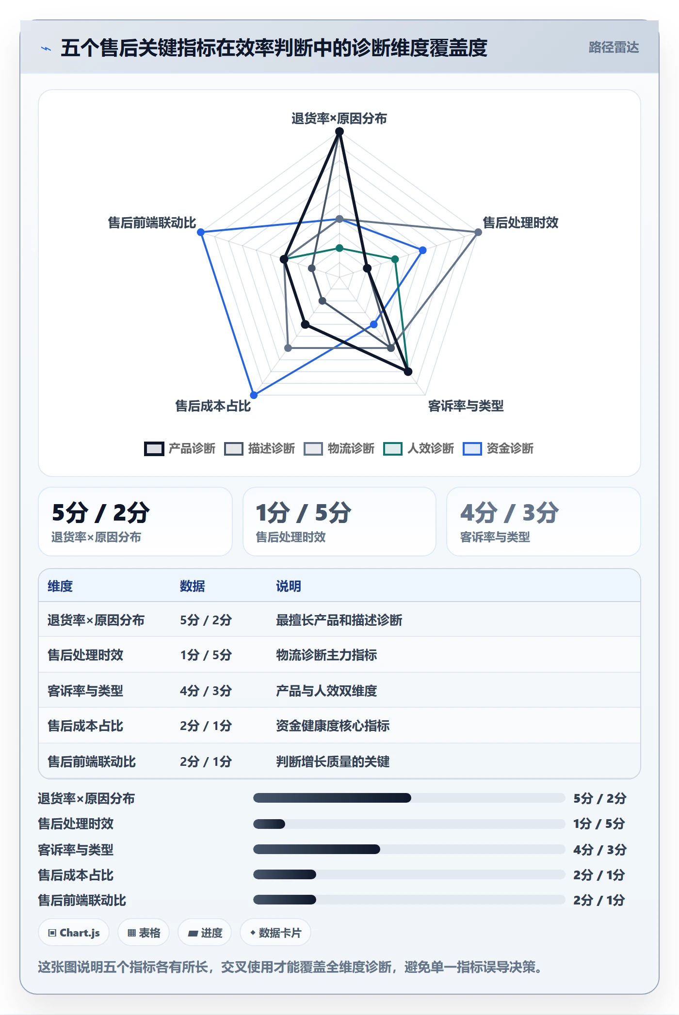 跨境电商一站式服务数据方法：用售后服务支撑效率提升判断
