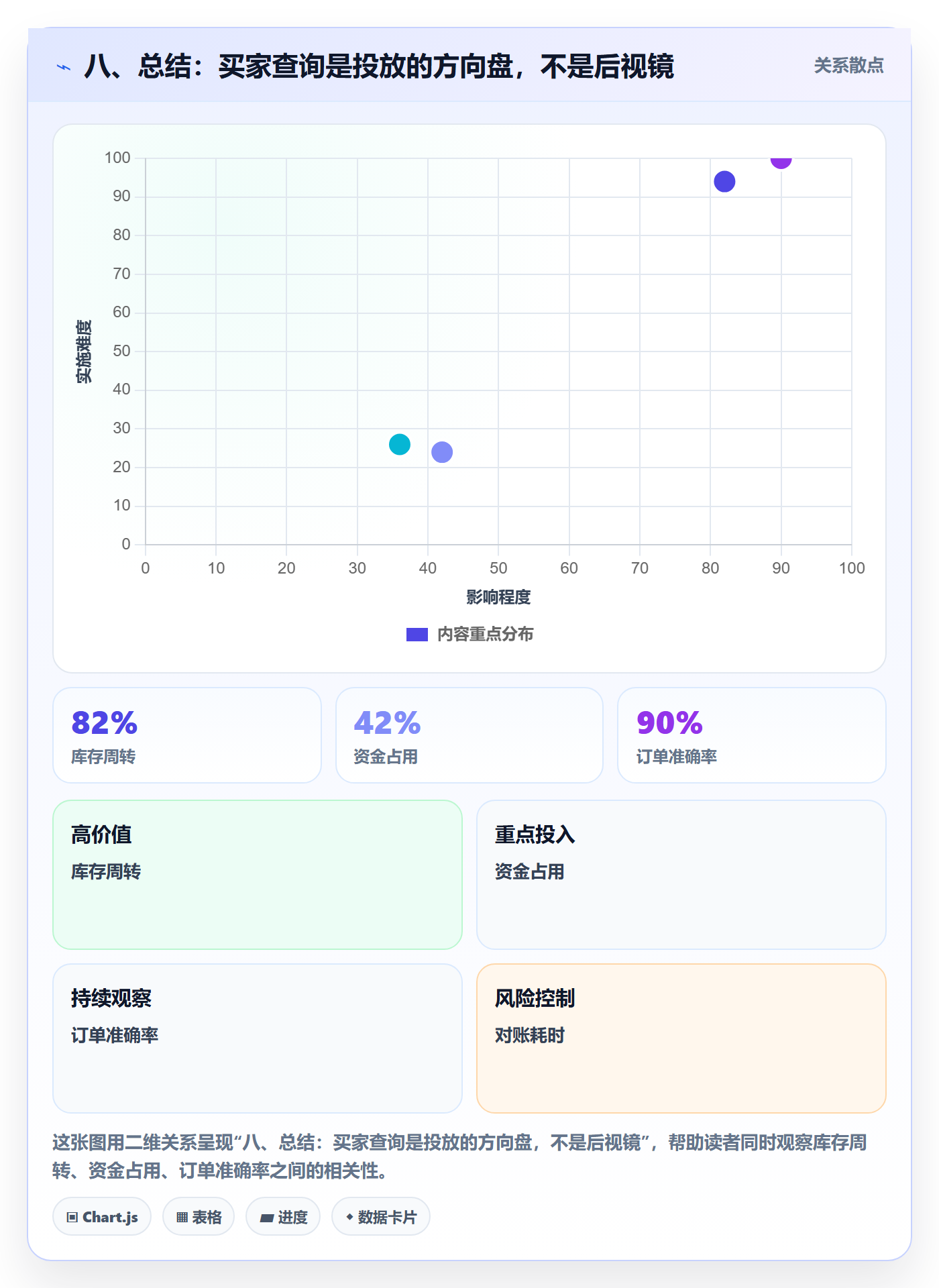 八、总结：买家查询是投放的方向盘，不是后视镜