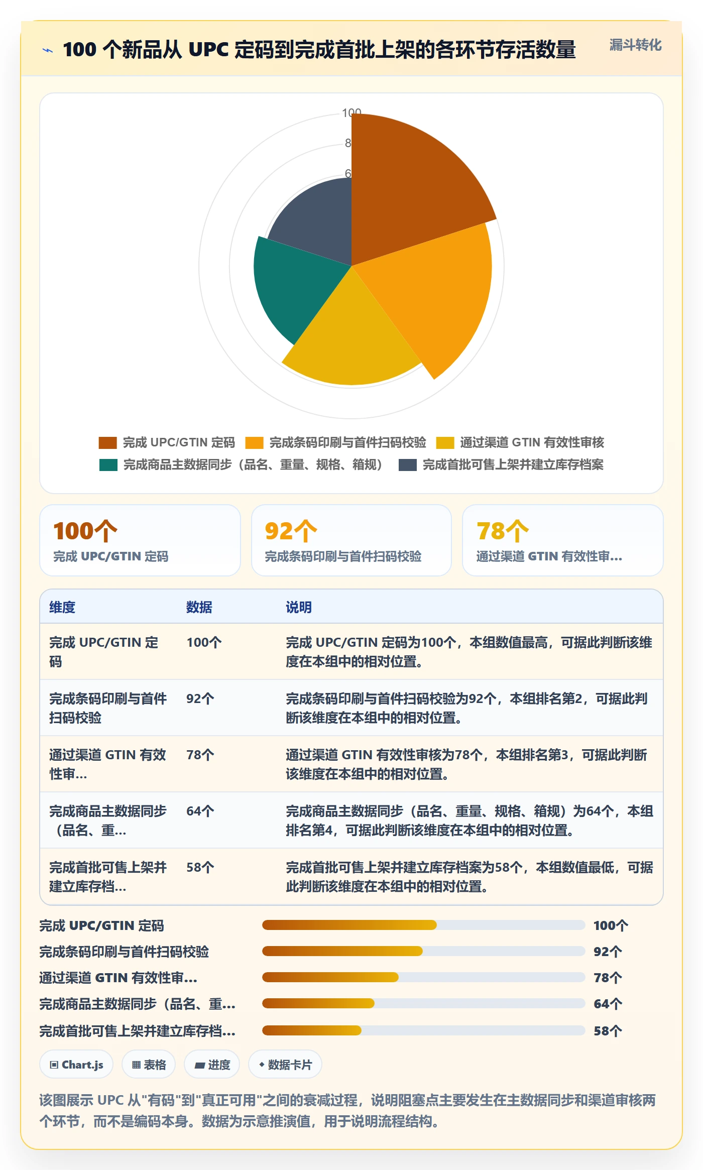UPC码怎么选？代码申请相关的供应链协同判断标准