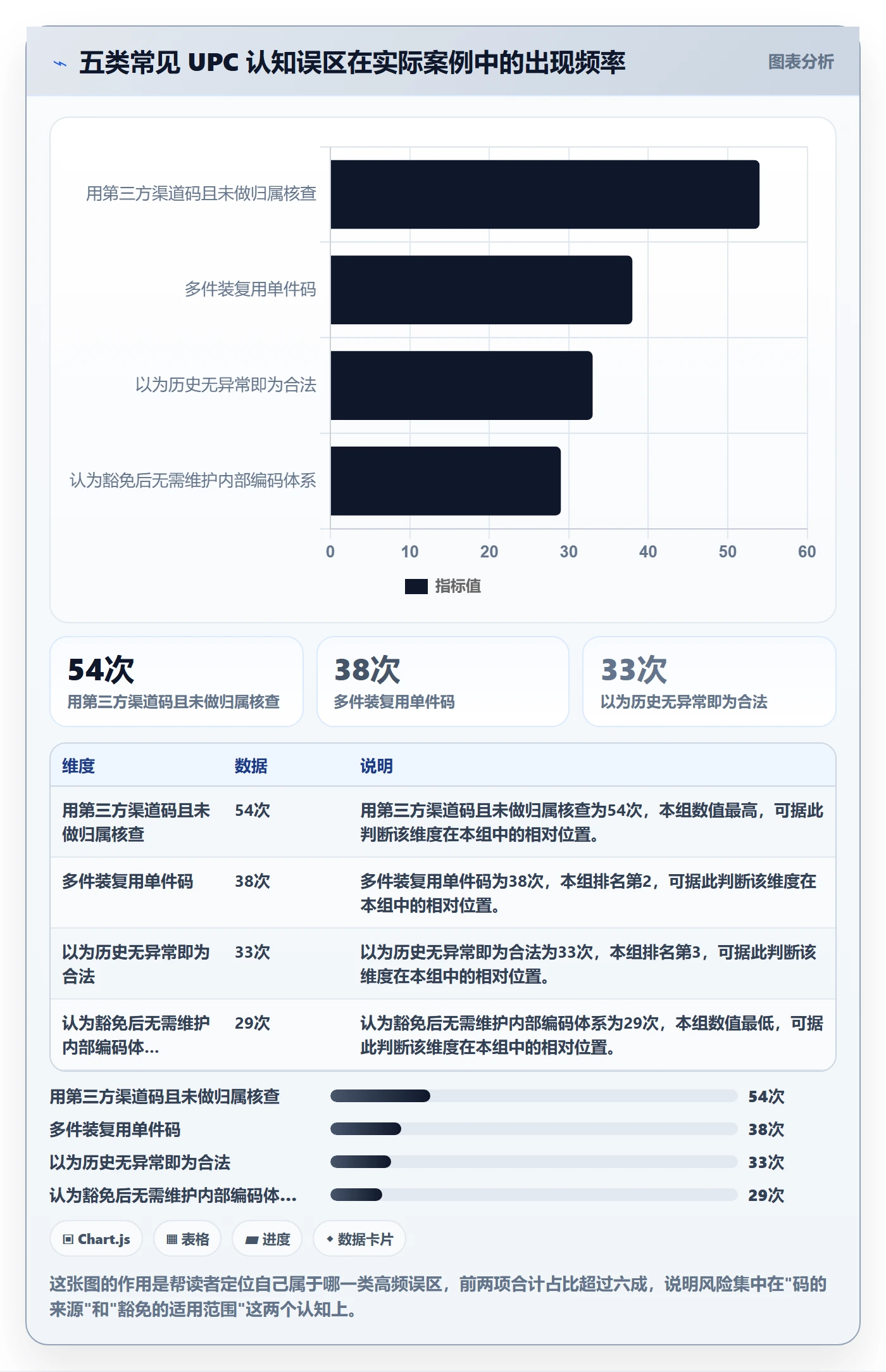 UPC码怎么用？豁免申请场景下的选品策略拆解
