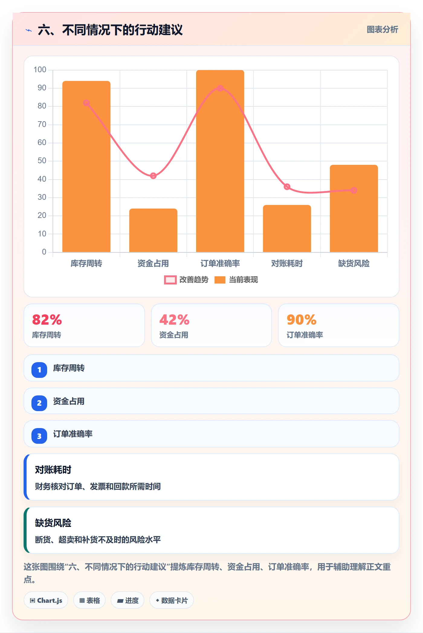 六、不同情况下的行动建议