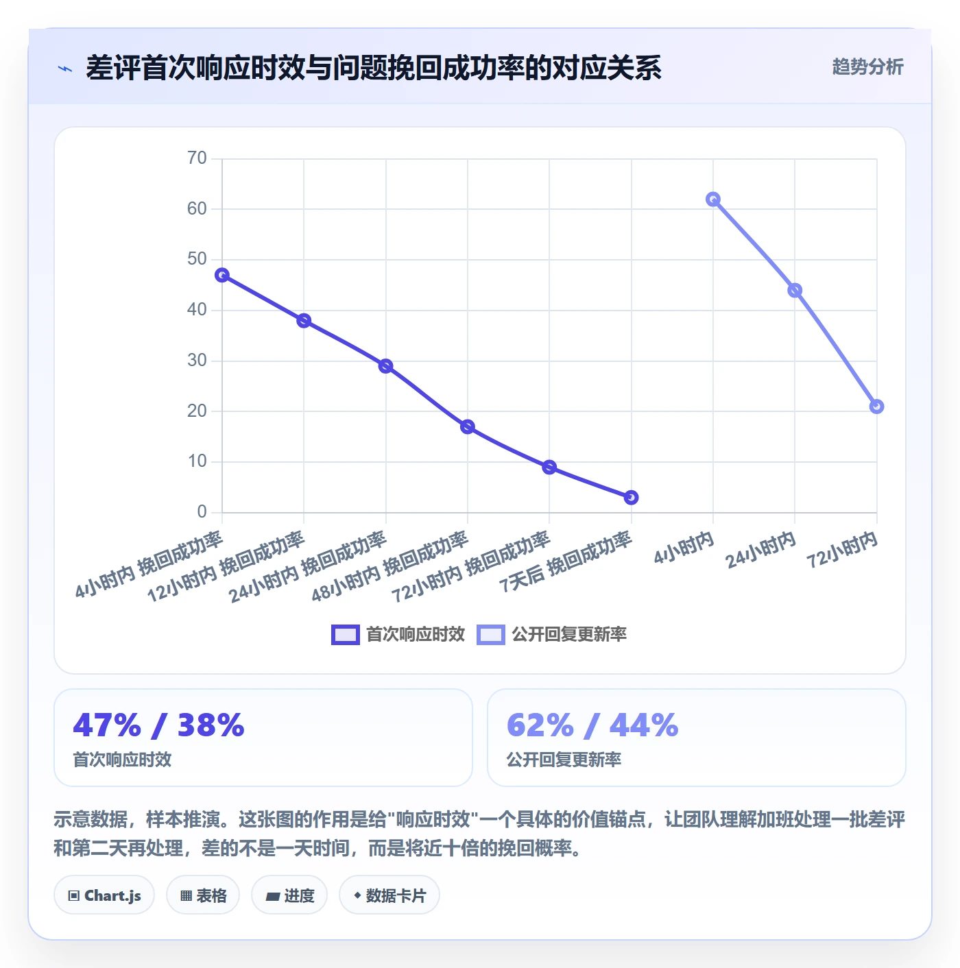亚马逊软件操作手册：评价管理对应的标准化管理步骤
