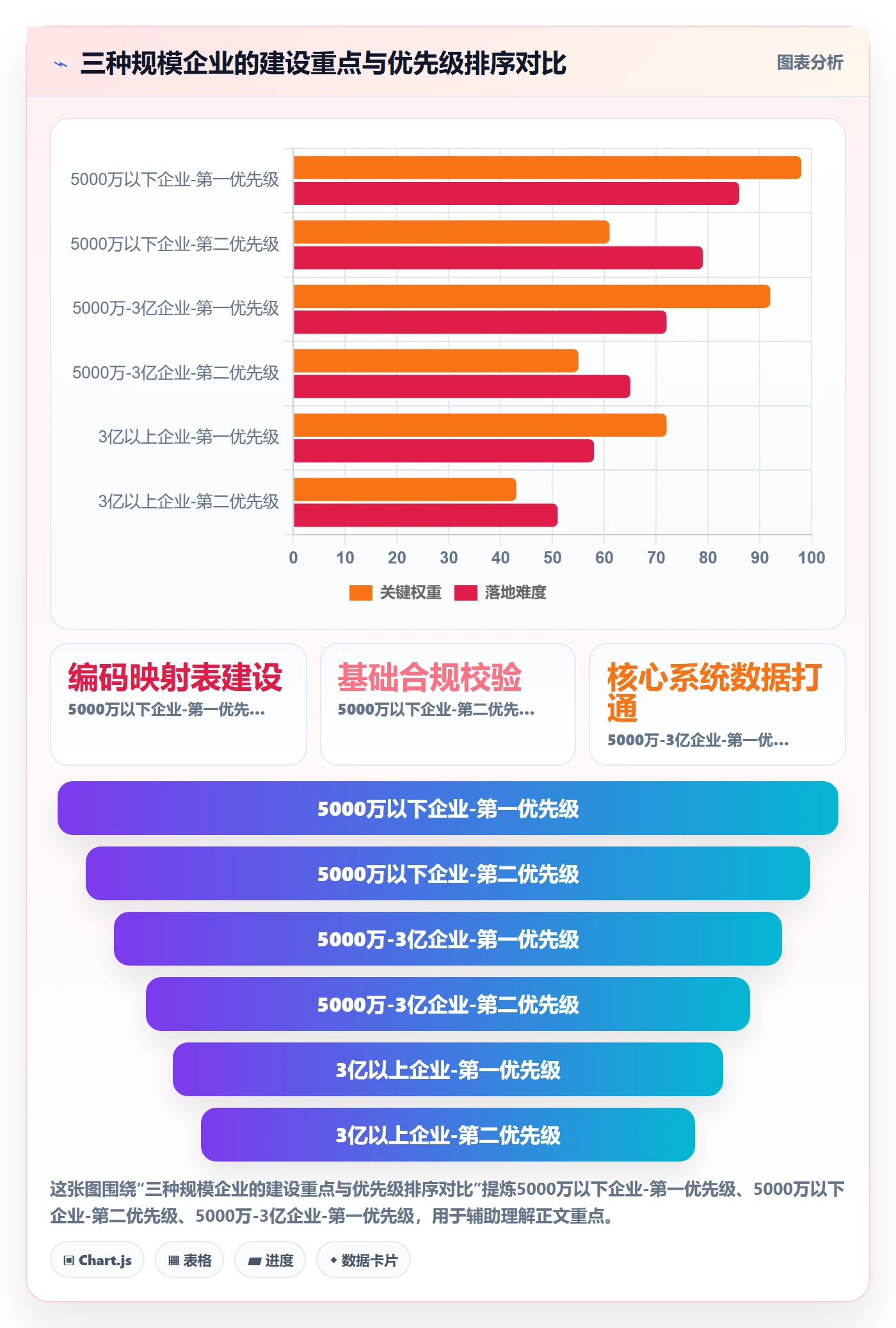 外贸数据分析平台建设路线：从商品编码到合规管理分几步