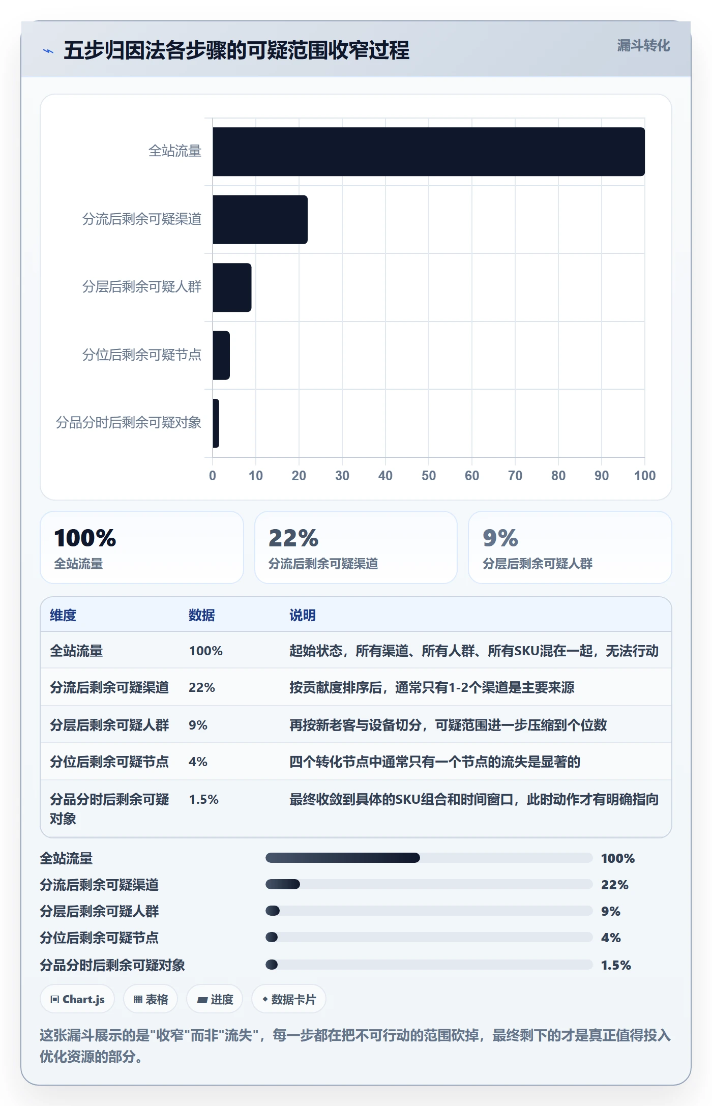 跨境电商运营操作手册：转化优化对应的日常管理步骤