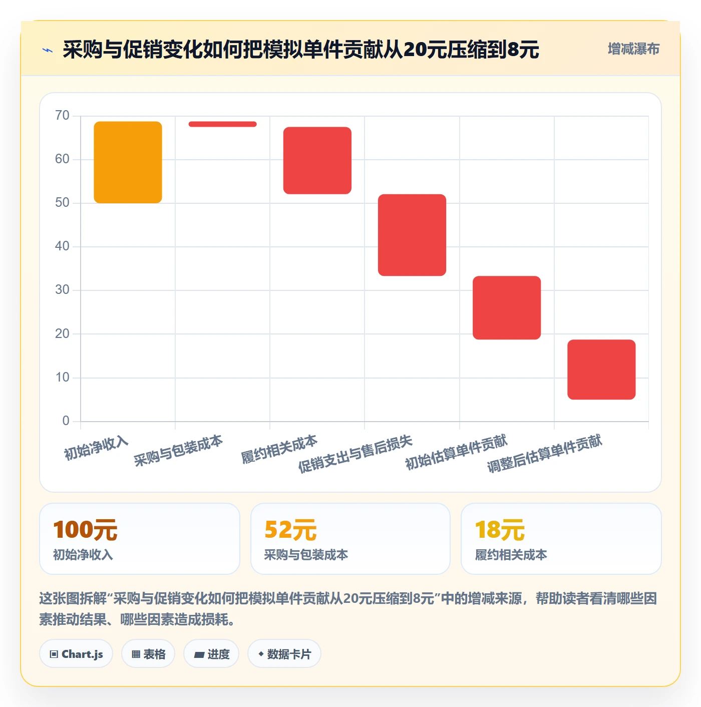 temu管理模板：围绕选品定价开展日常管理