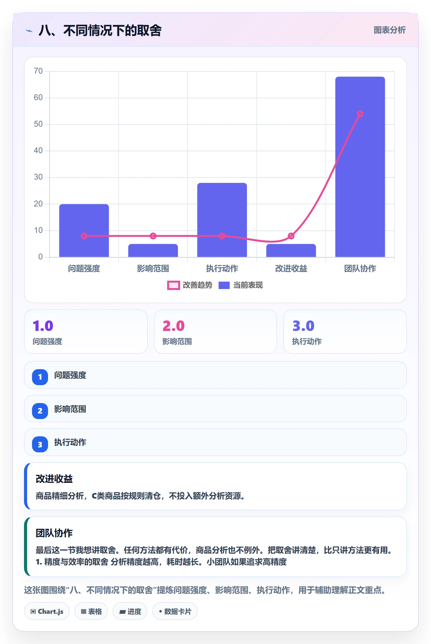 八、不同情况下的取舍