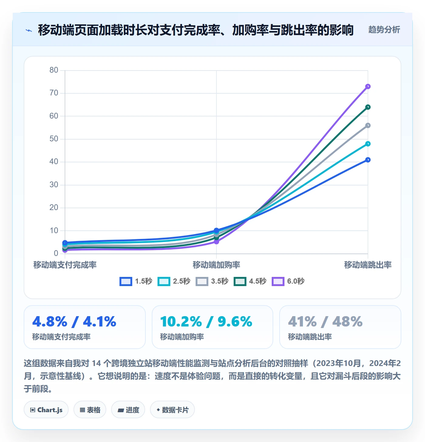 跨境电商运营避坑指南：转化优化环节的系统搭建要注意什么