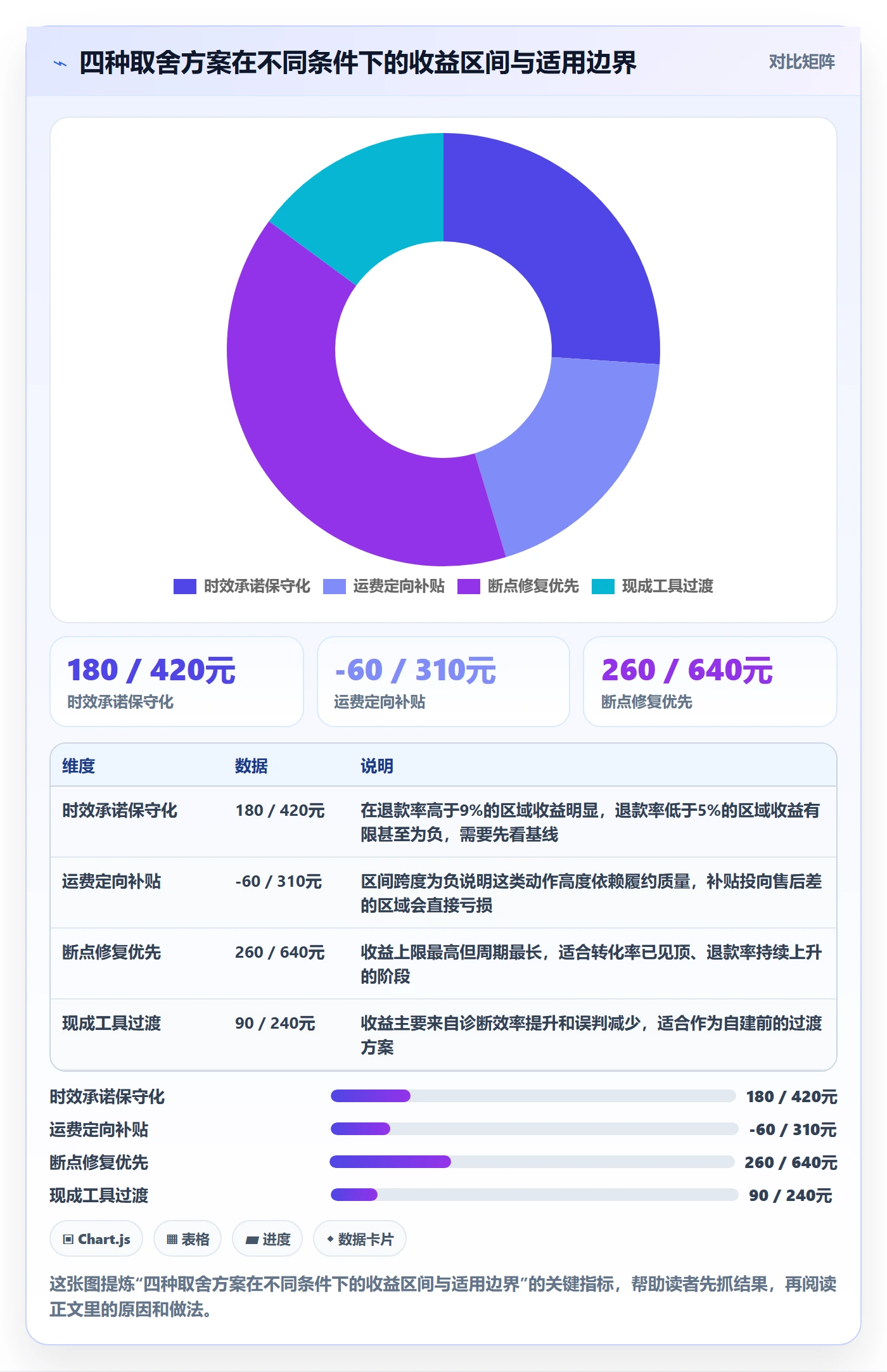 erp跨境电商问题诊断：物流对接如何用广告投放改进