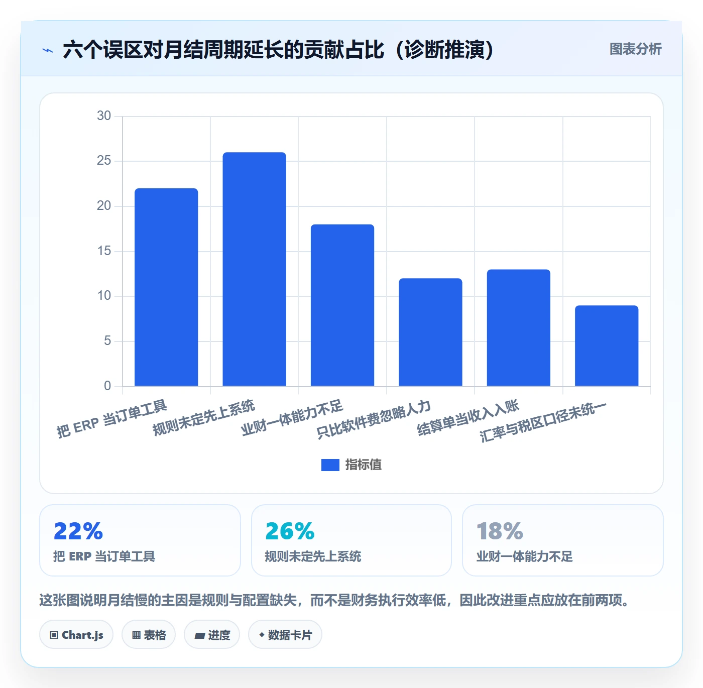 erp跨境电商怎么管?以财务核算为核心的落地案例方案