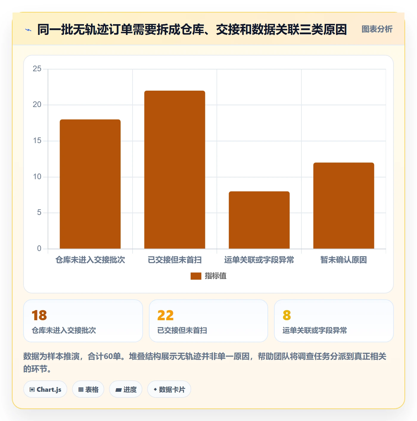temu执行标准：履约物流环节如何体现风险排查