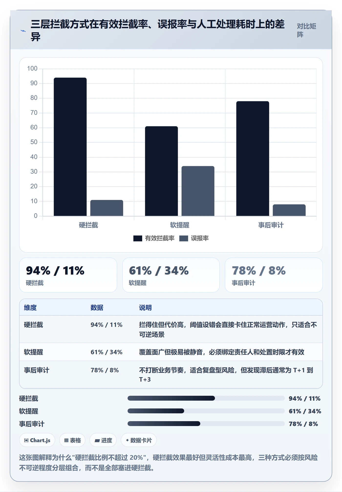 亚马逊软件配置指南：库存管理需要哪些风险排查设置