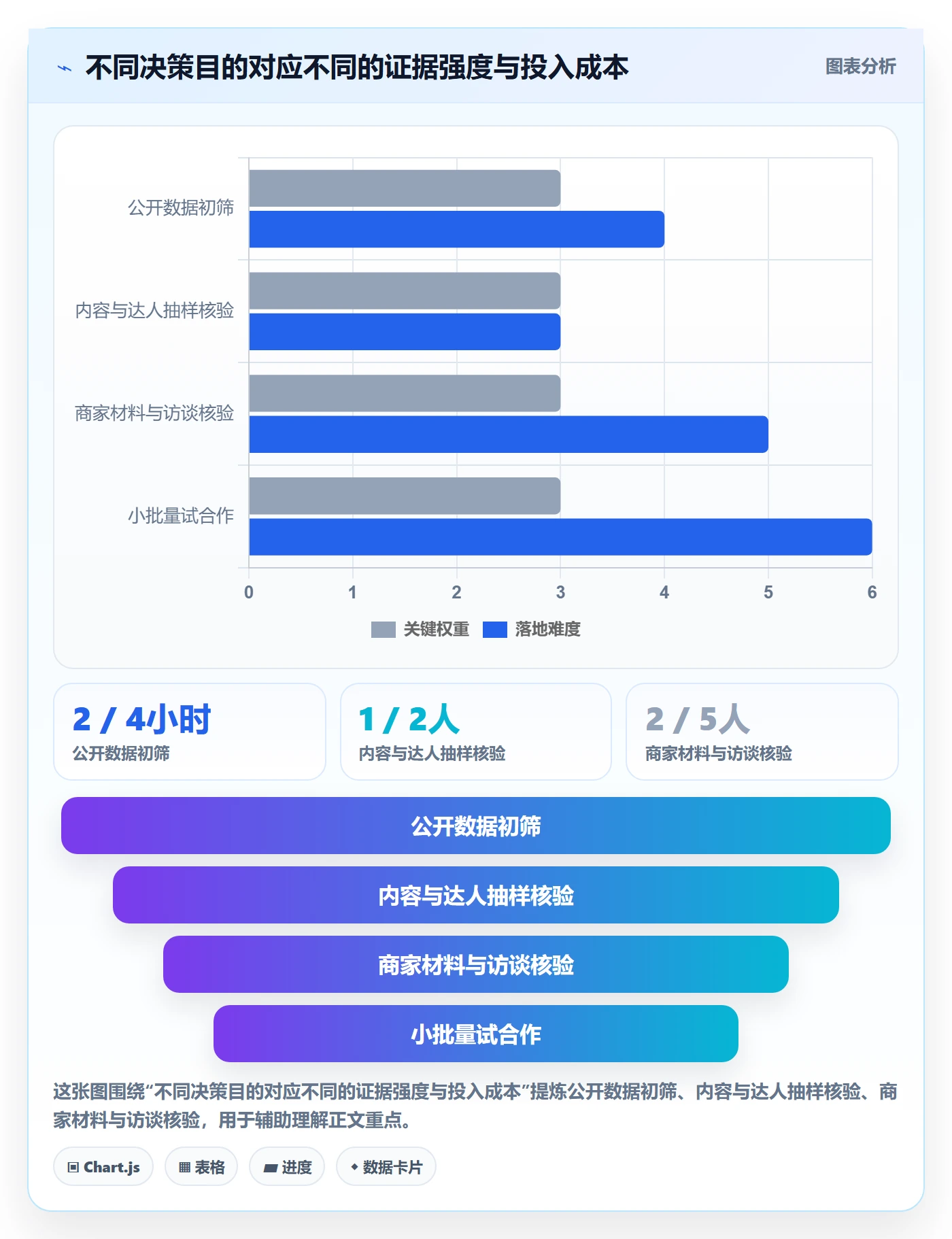 电商数据查询网站检查方法：通过达人数据评估中小商家质量