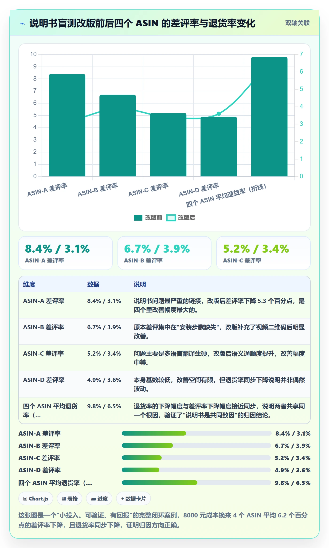 亚马逊软件应用思路：围绕评价管理拆解风险排查