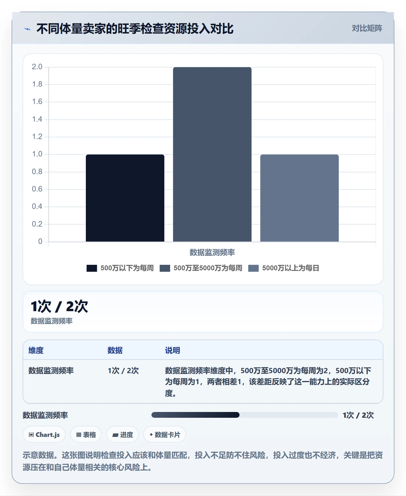 跨境电商一站式服务检查方法：通过仓储物流评估旺季准备质量