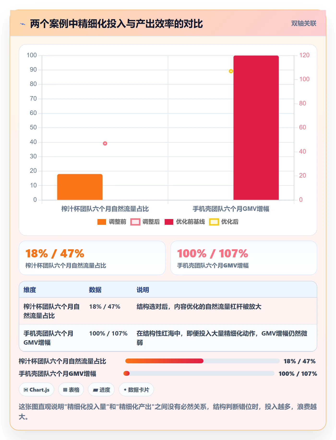 商品分析问题诊断：竞争强度如何用精细化运营改进