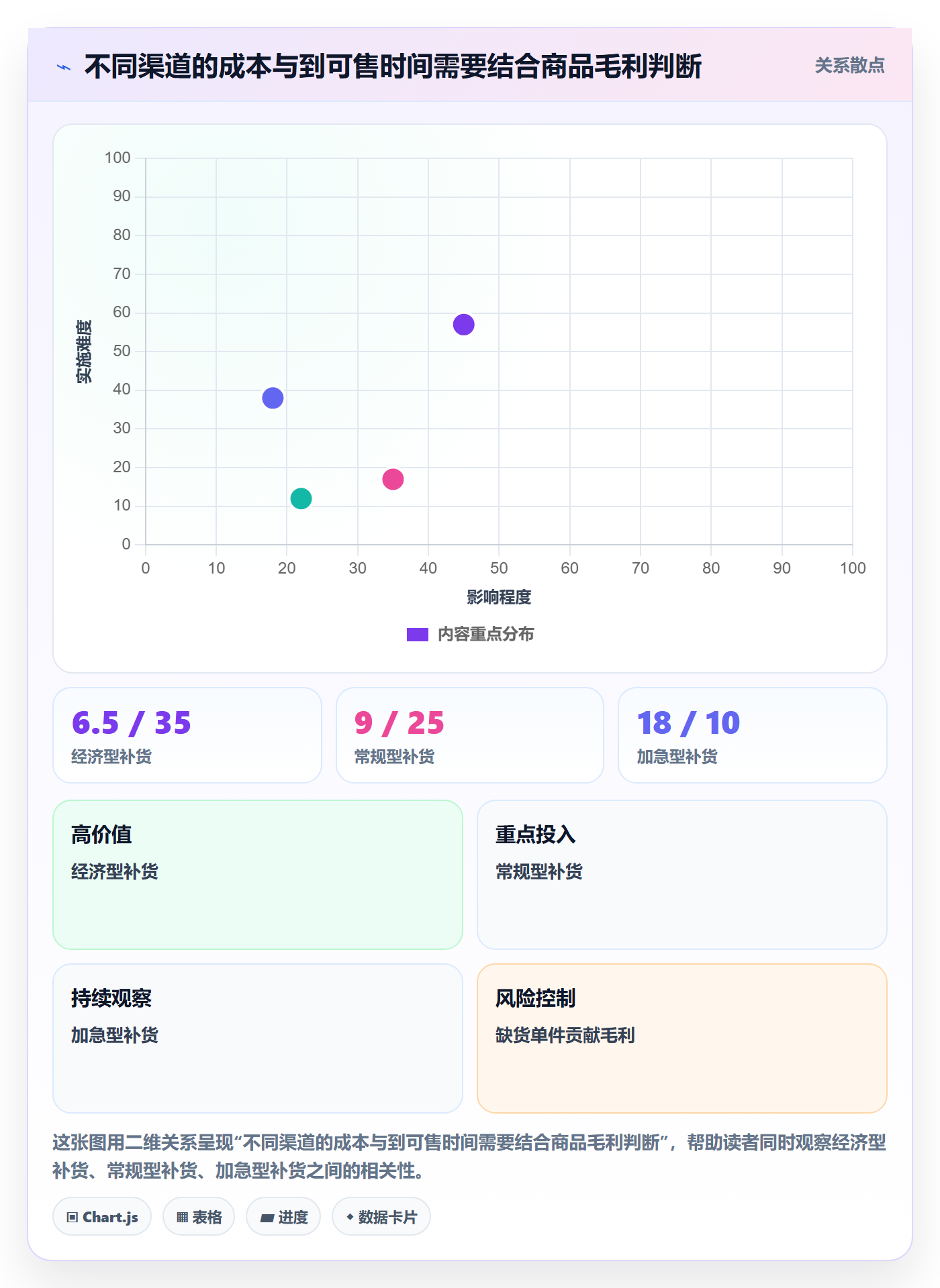 跨境电商从0到1：跨境物流的旺季准备与操作要点