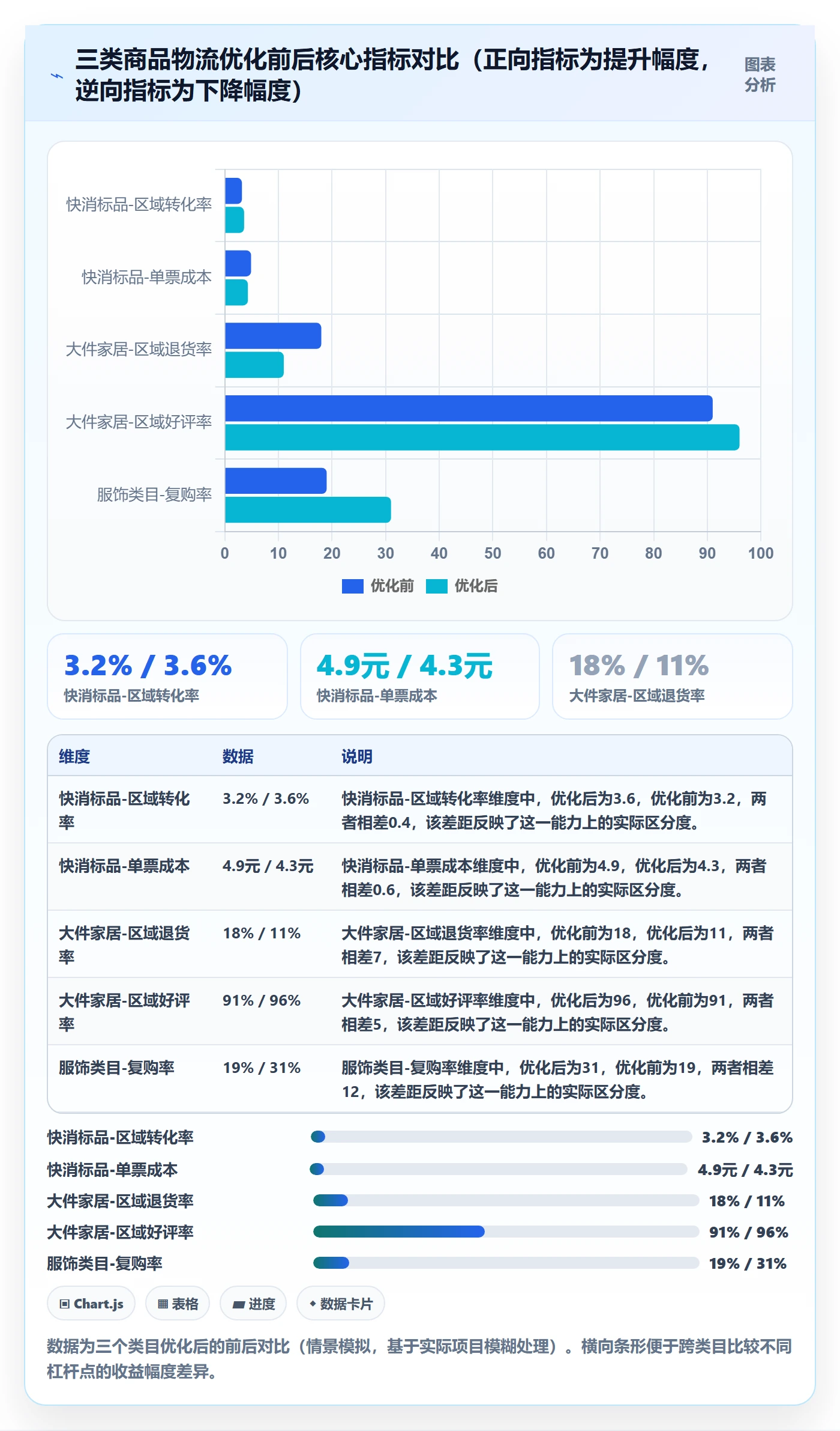 商品分析工作指南：用物流方案解决竞争强度问题