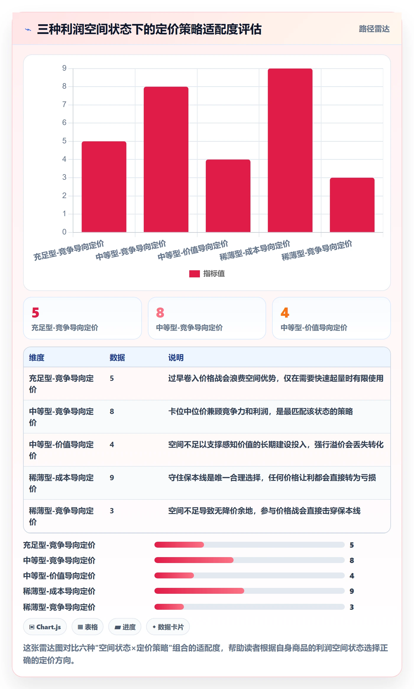商品分析选择标准：利润空间维度如何评估定价策略
