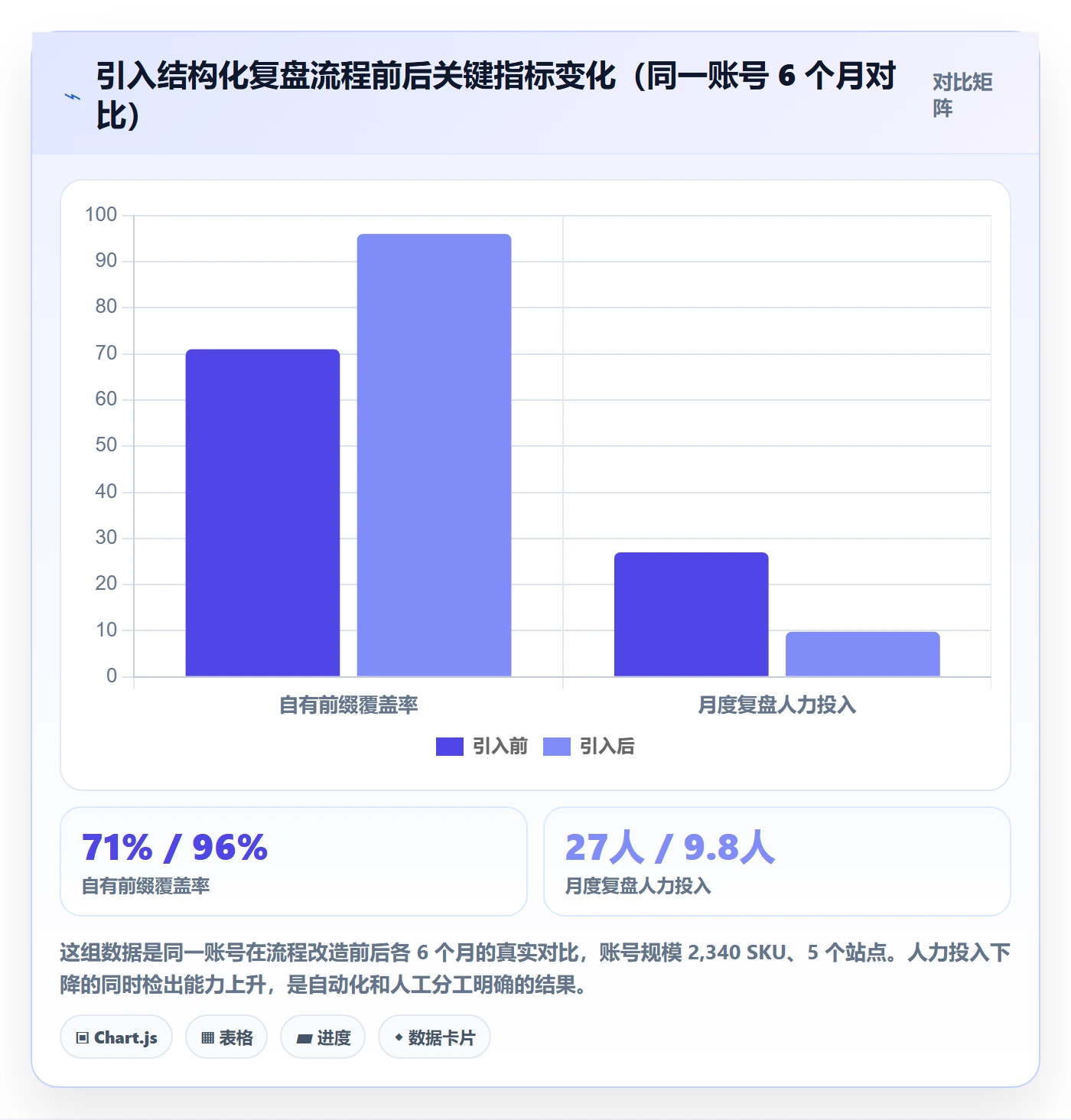 UPC码配置指南：合规风险需要哪些数据复盘设置