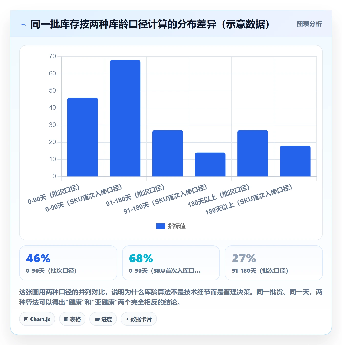 erp跨境电商能力清单：绩效考核需要覆盖哪些库存管理事项