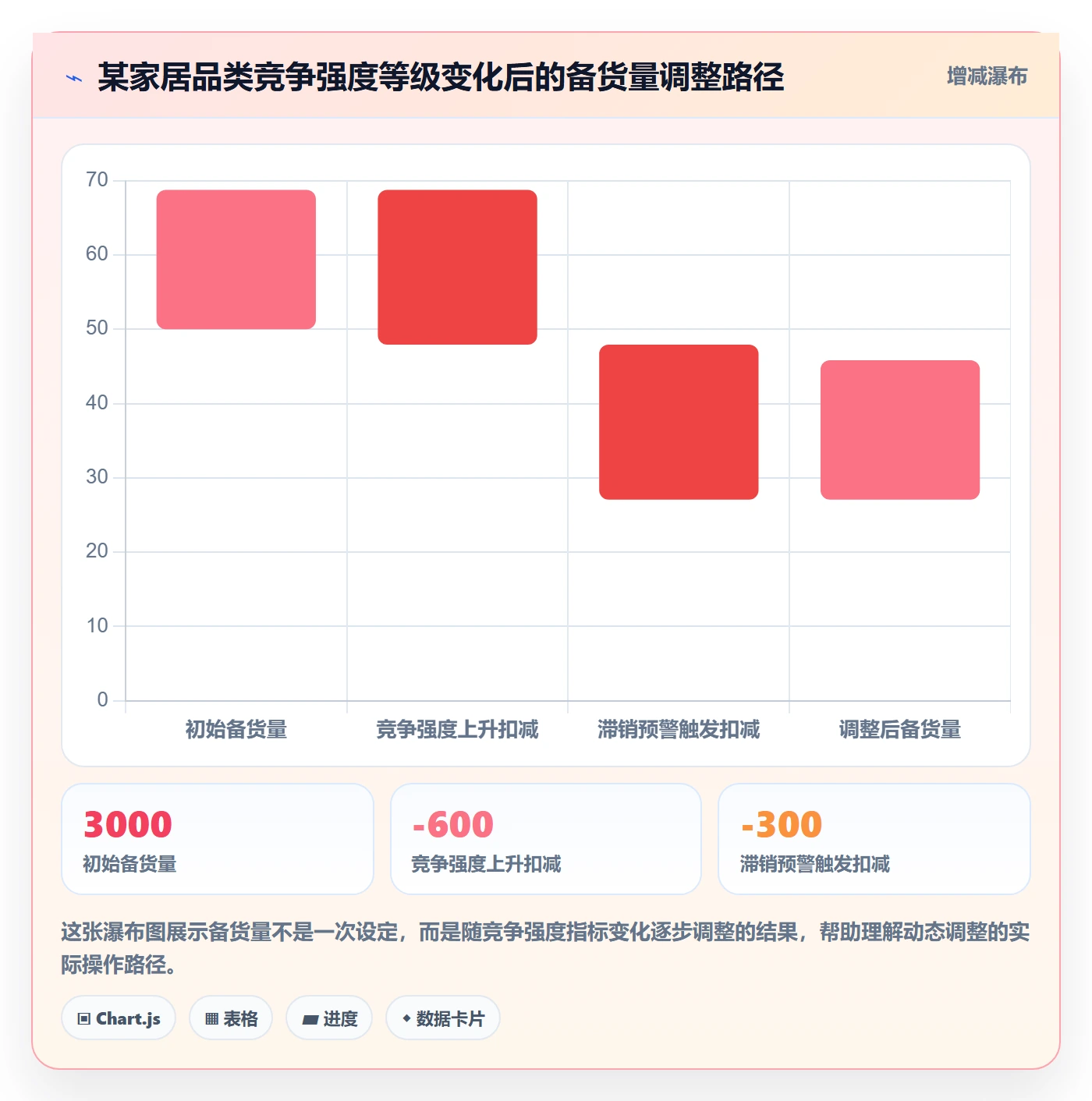 商品分析改造重点：从竞争强度推进海外仓管理