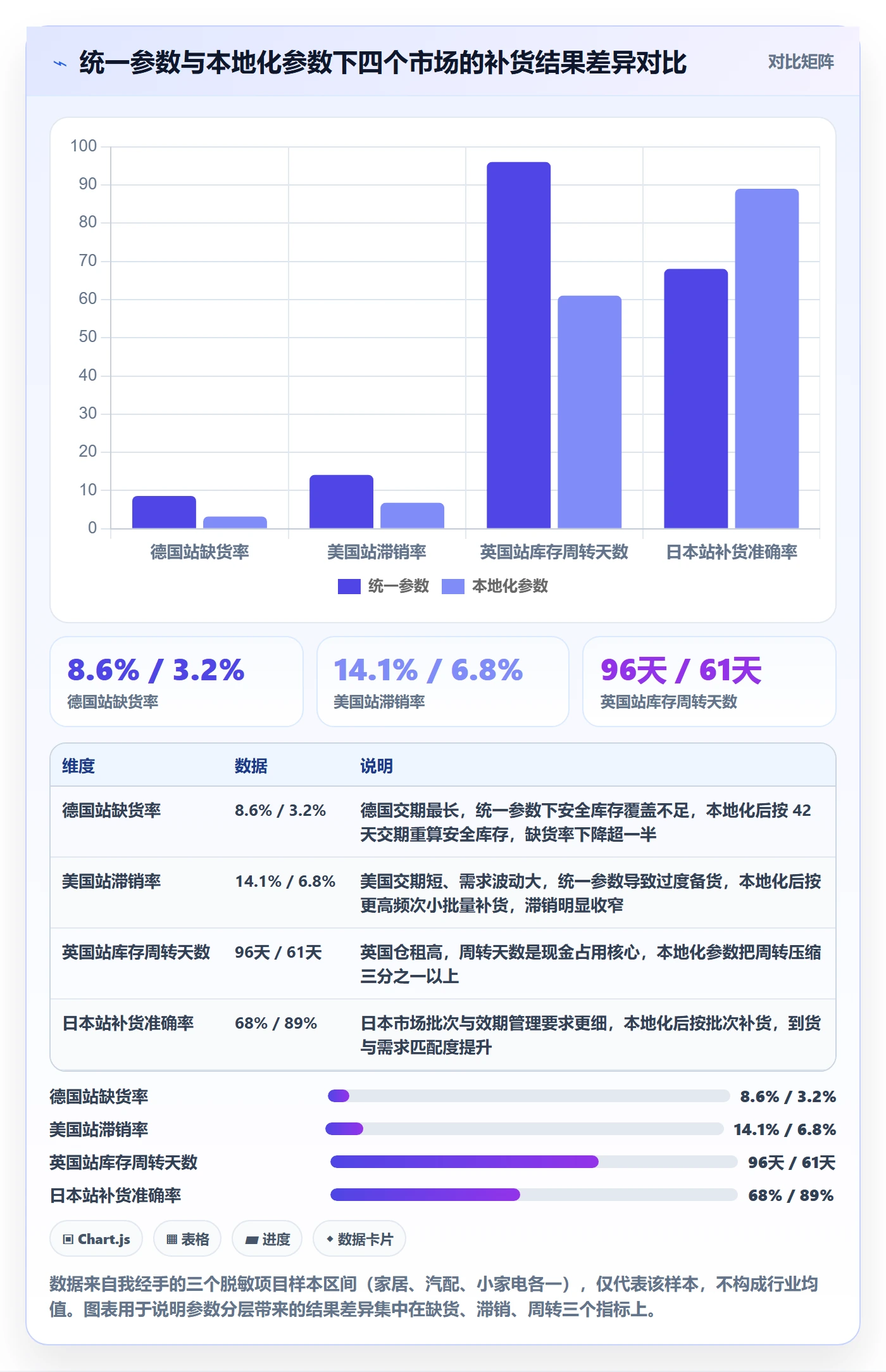 erp跨境电商管理要点:采购补货的本地化运营如何设计