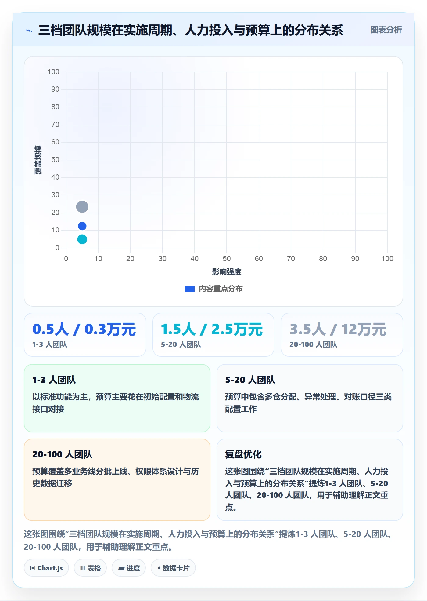 erp跨境电商实用方法：围绕系统实施建立实操教程