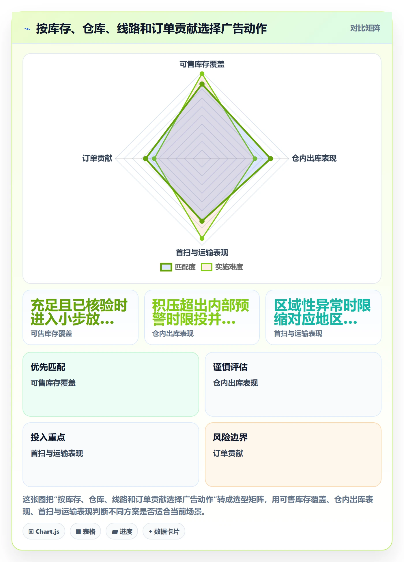 temu改造重点：从履约物流推进广告投放