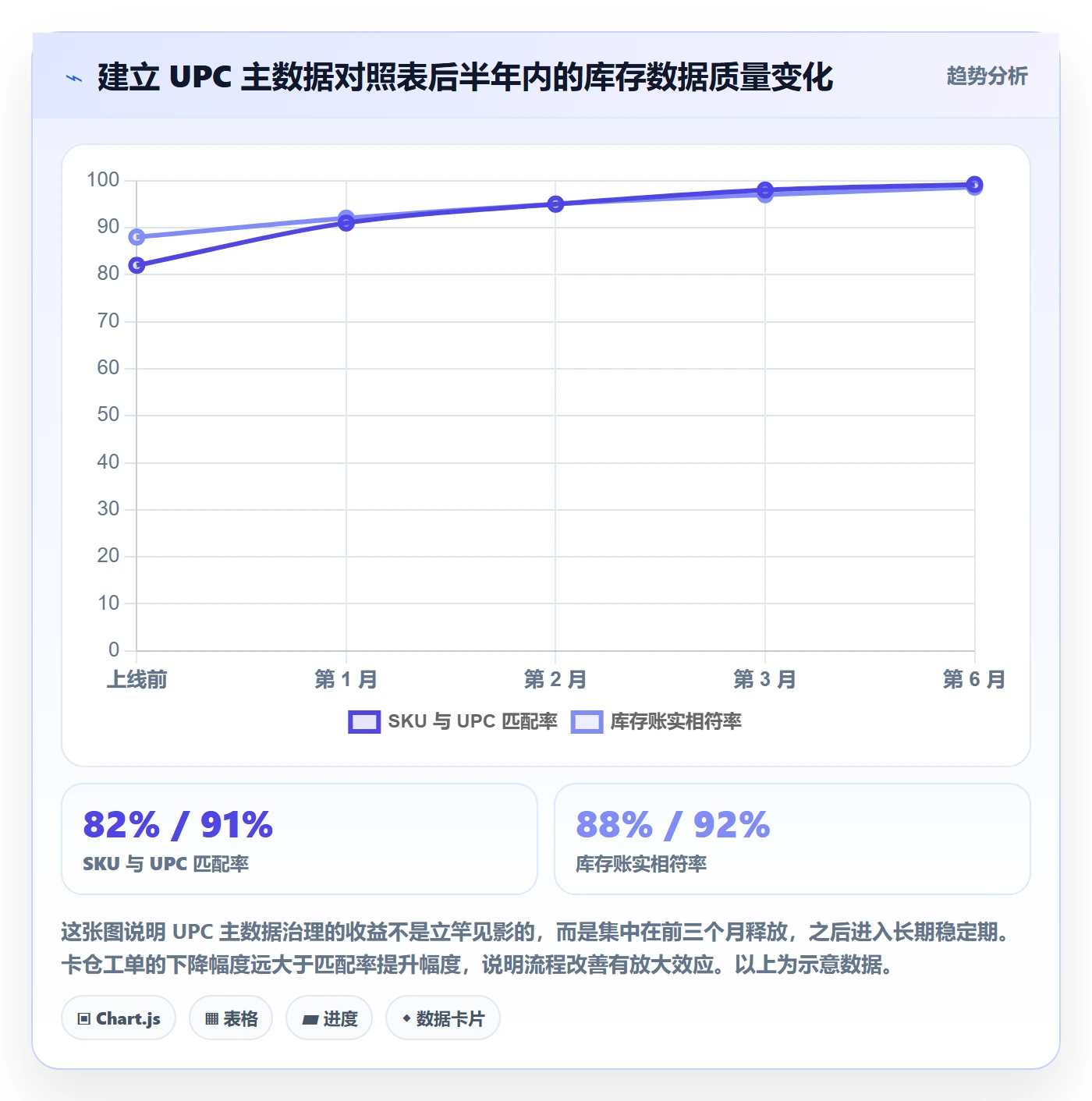 UPC码操作手册：平台审核对应的海外仓管理步骤