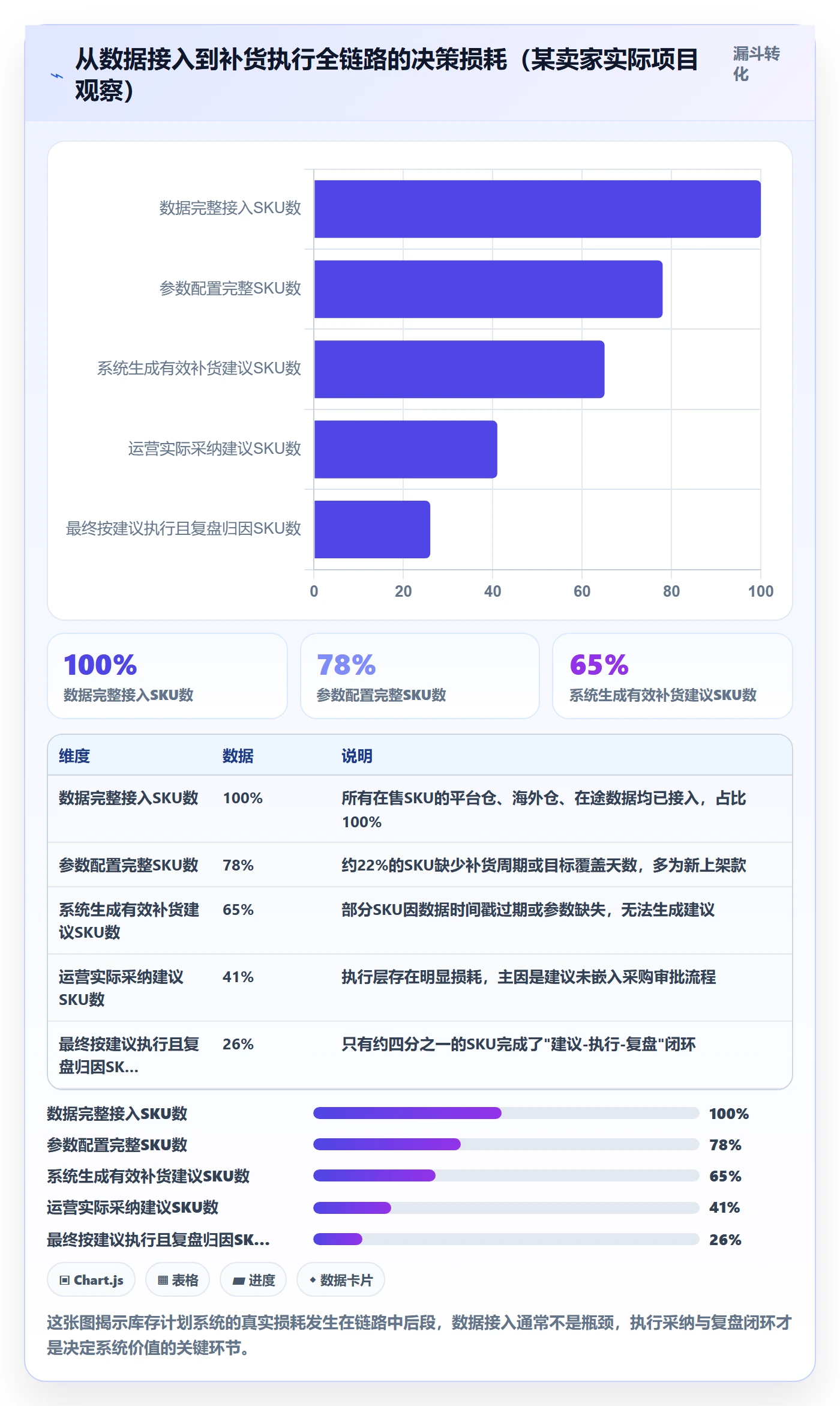 跨境电商运营执行标准：库存计划环节如何体现系统搭建