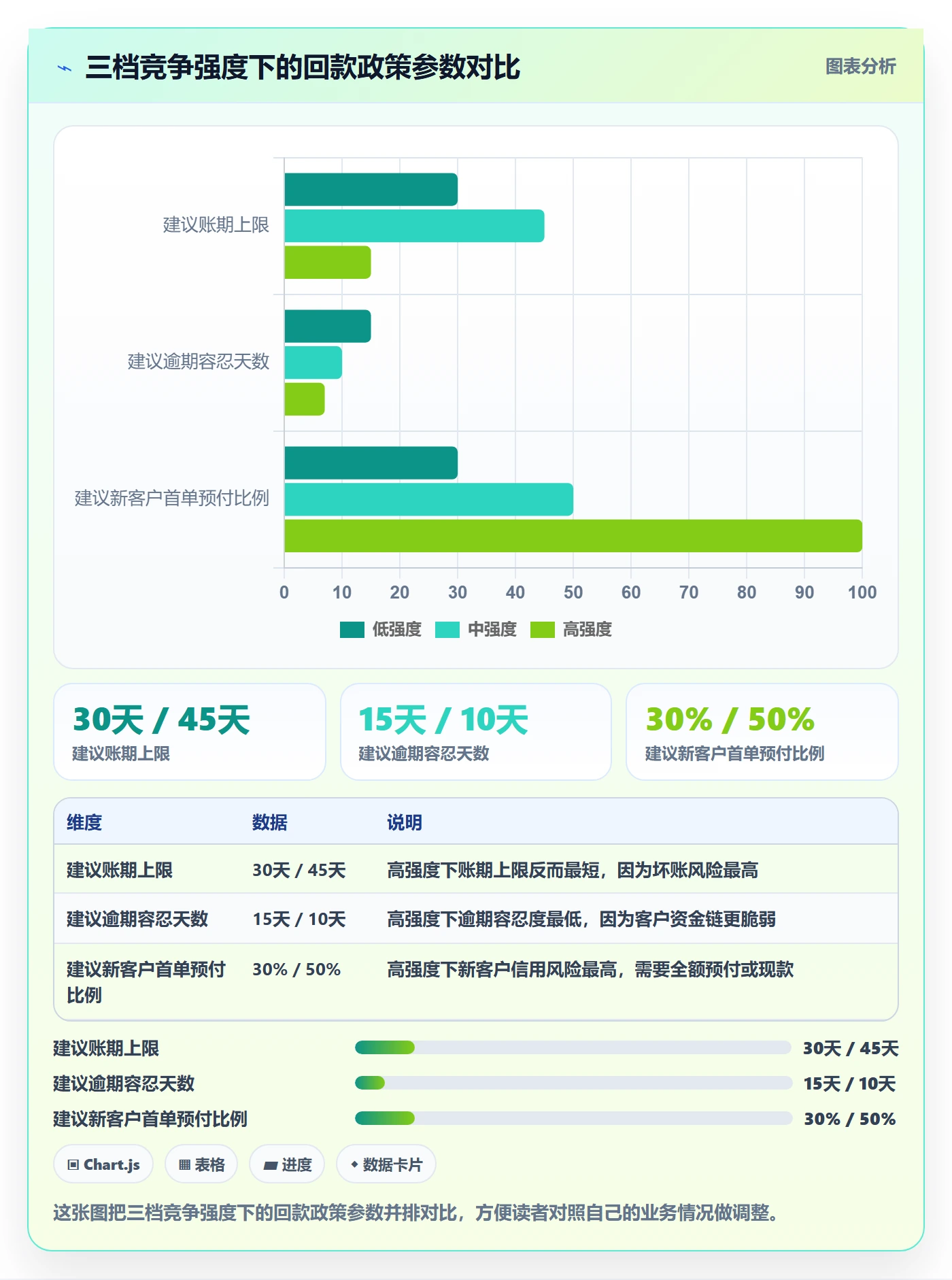 商品分析使用技巧：竞争强度对应的回款管理方法