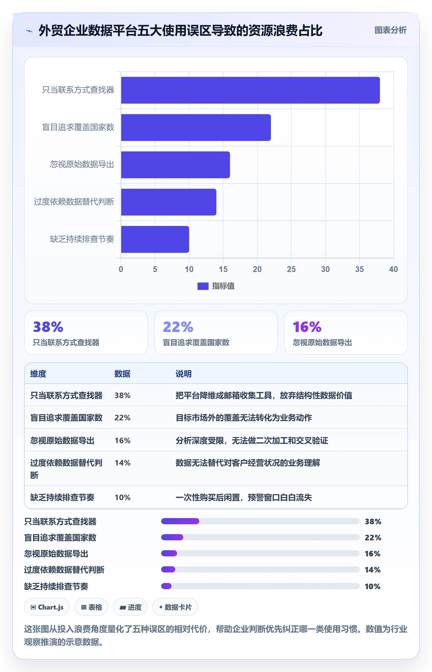 外贸数据分析平台工作指南：用风险排查解决竞争对手问题