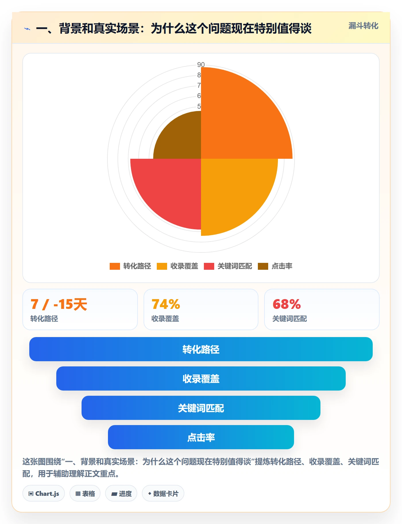 一、背景和真实场景：为什么这个问题现在特别值得谈