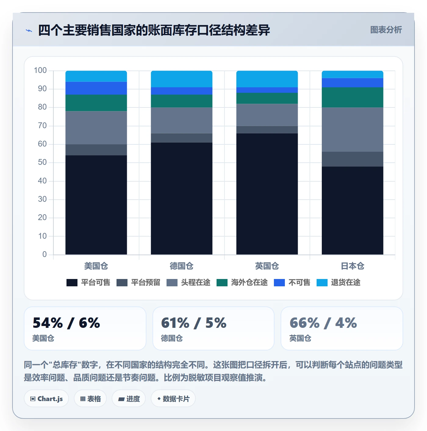 erp跨境电商运营框架：把库存管理纳入季度复盘