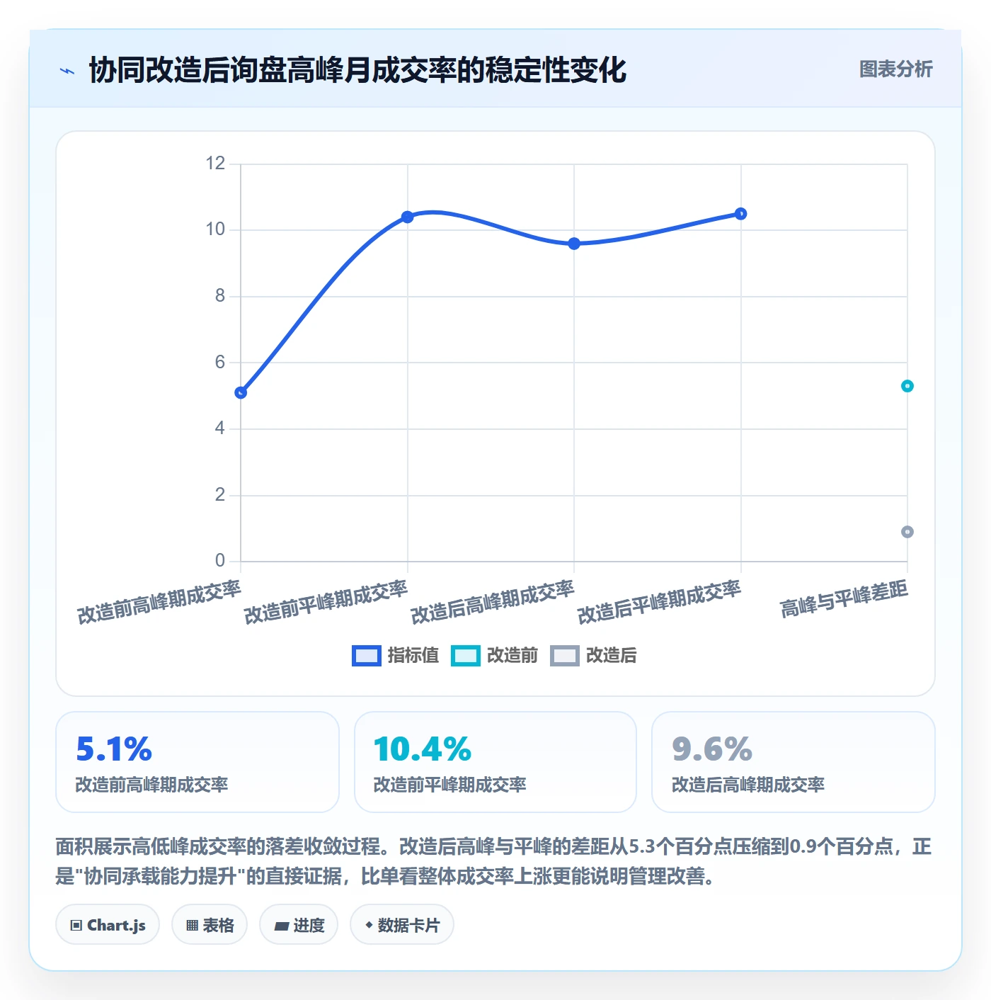 外贸数据分析平台问题诊断：销售线索如何用团队协同改进