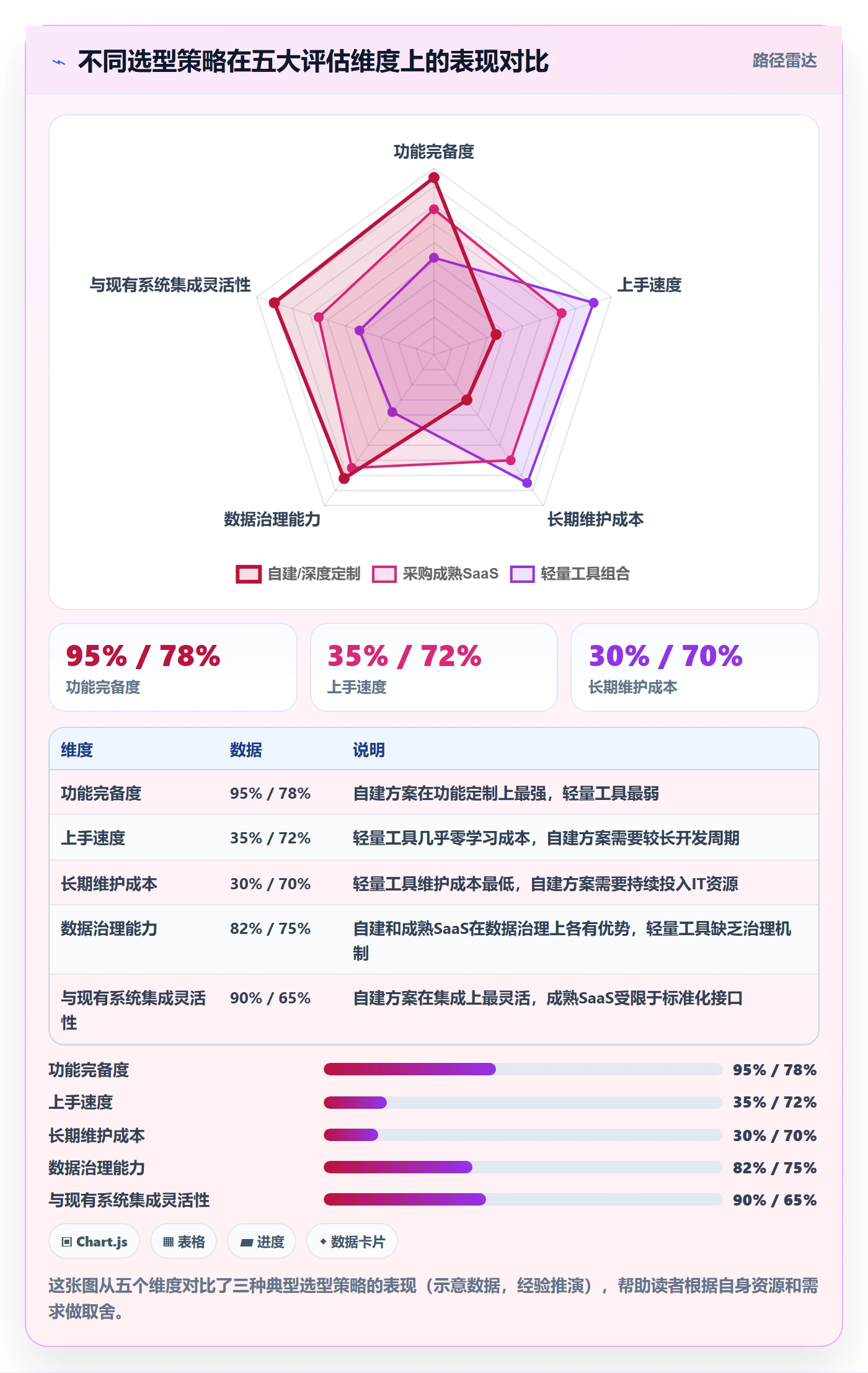 外贸数据分析平台管理要点：客户画像的多店经营如何设计