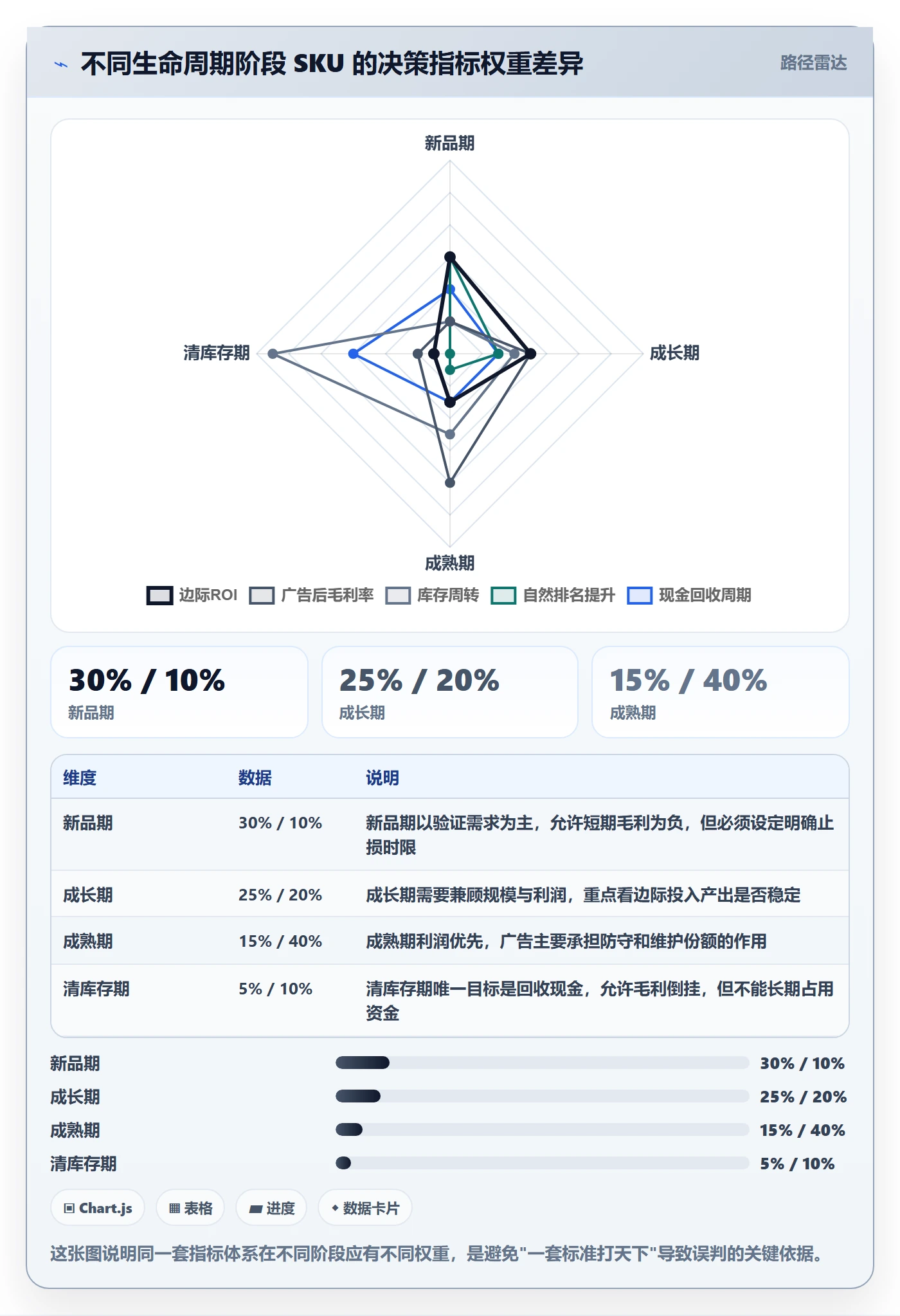 erp跨境电商怎么管？以财务核算为核心的广告投放方案