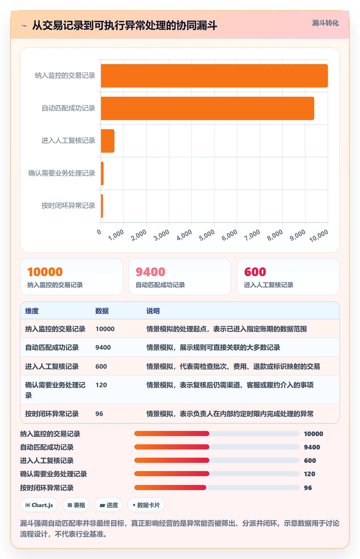 跨境电商运营框架：把支付结算纳入团队协同