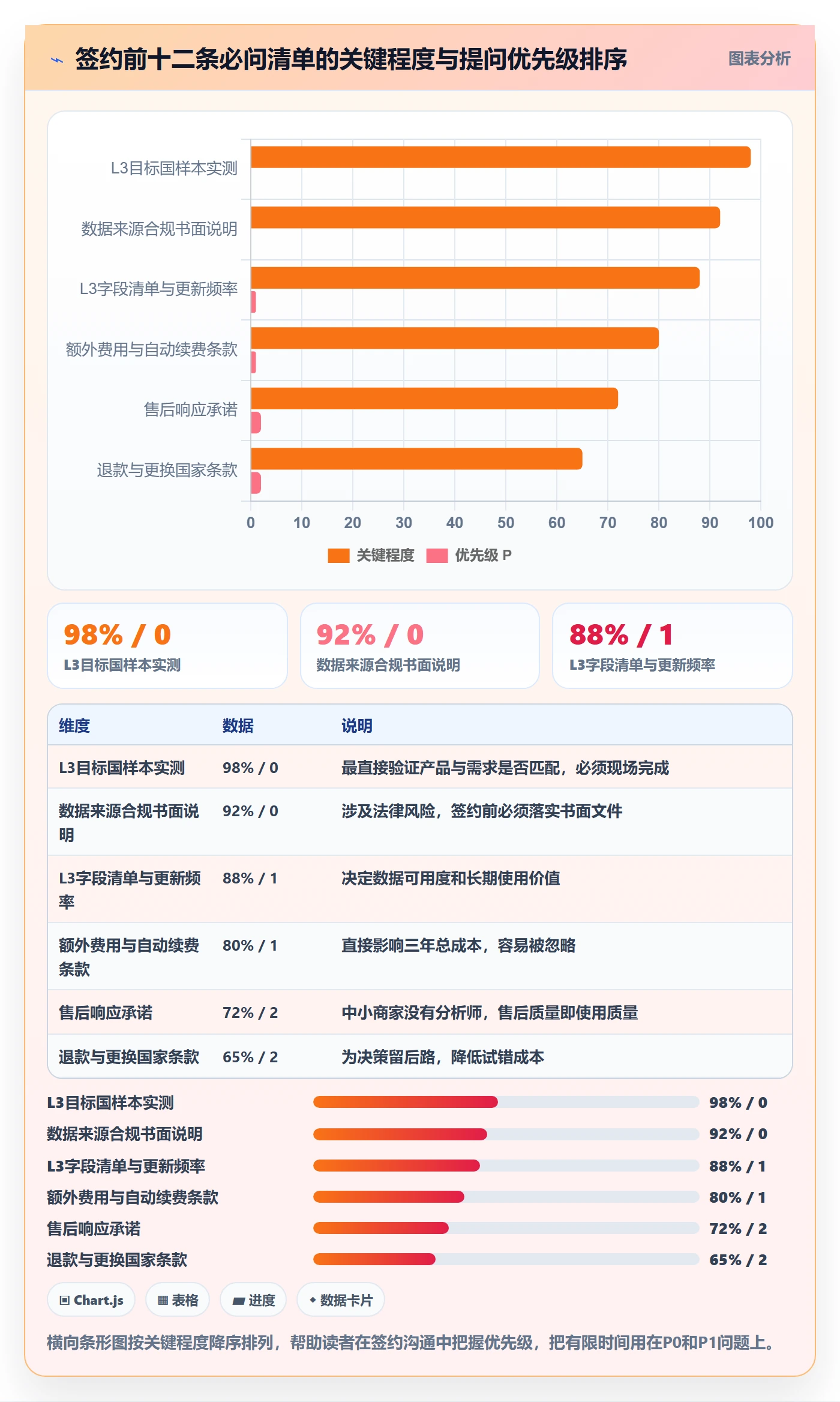 外贸数据分析平台避坑指南：国家市场环节的中小商家要注意什么
