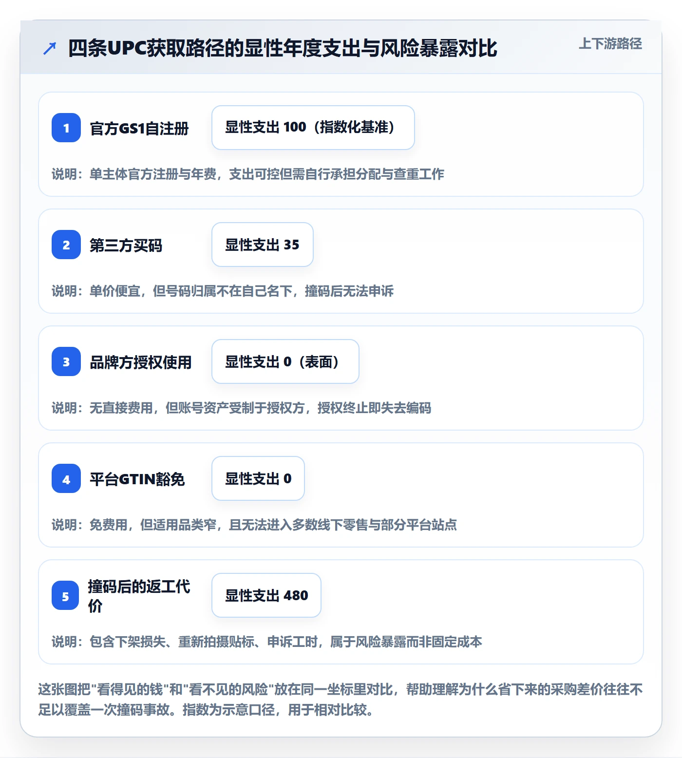 UPC码怎么用？GS1注册场景下的团队协同拆解
