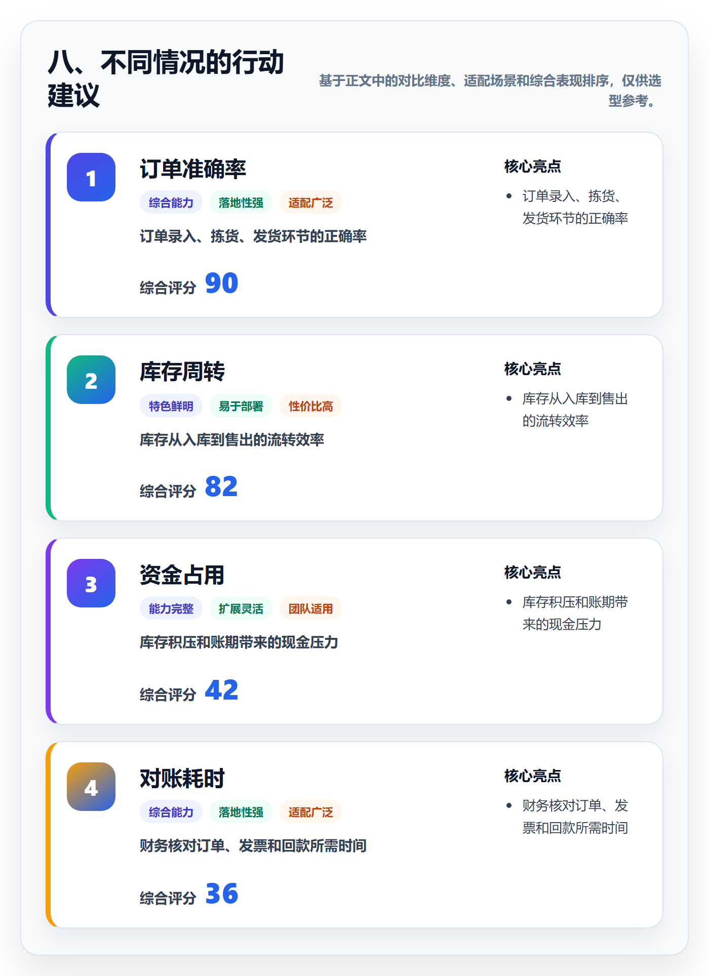 八、不同情况的行动建议