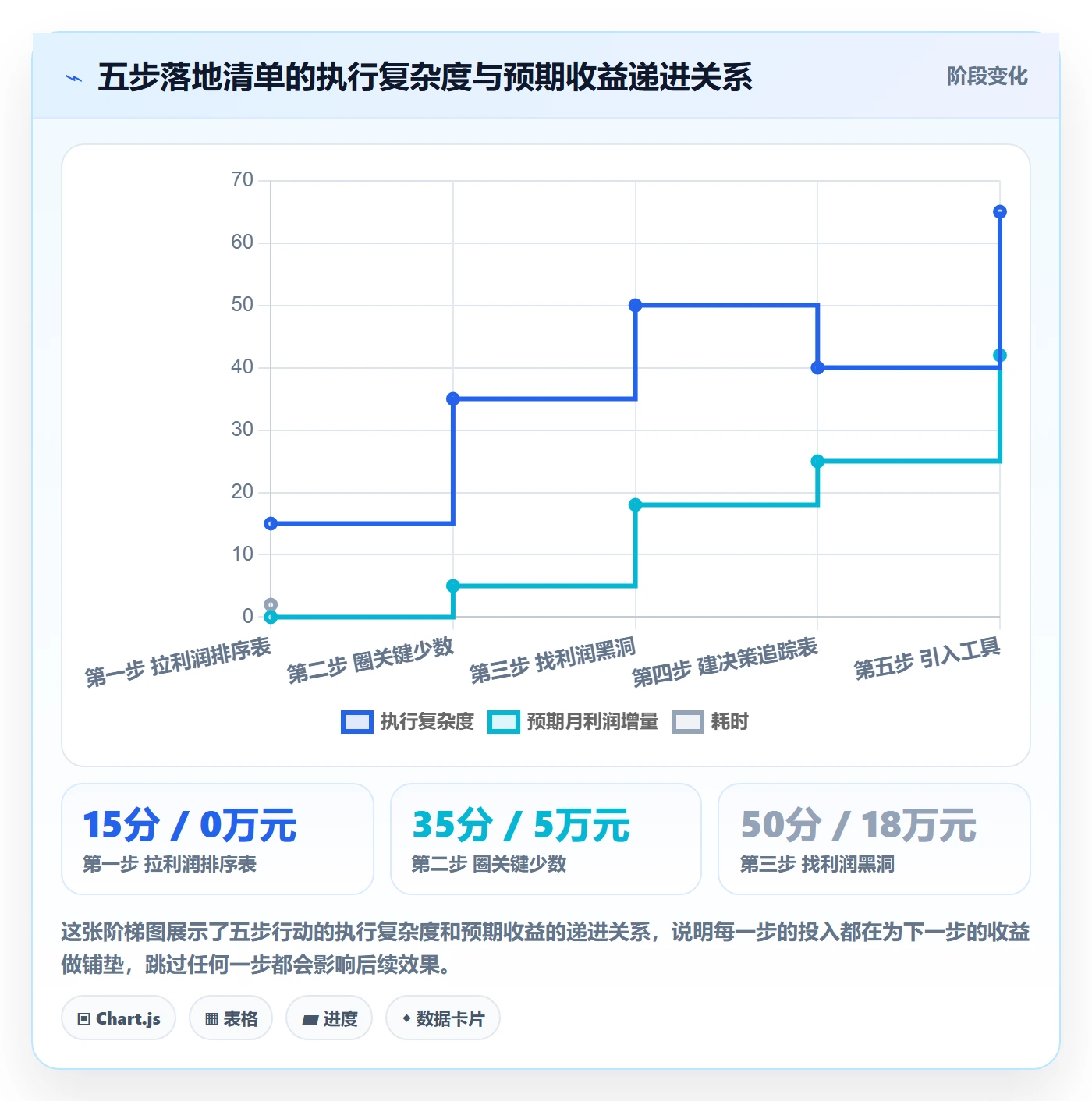 商品分析实践指南：利润空间的增长策略怎样更有效