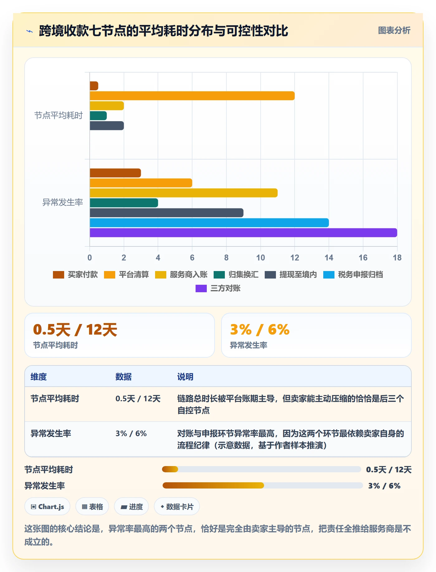 跨境电商一站式服务避坑指南：支付收款环节的流程设计要注意什么