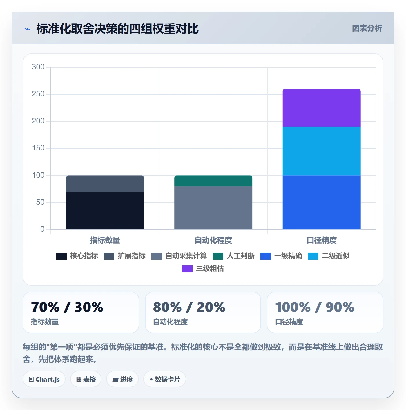 亚马逊软件场景解析：数据报表中的标准化管理怎么处理