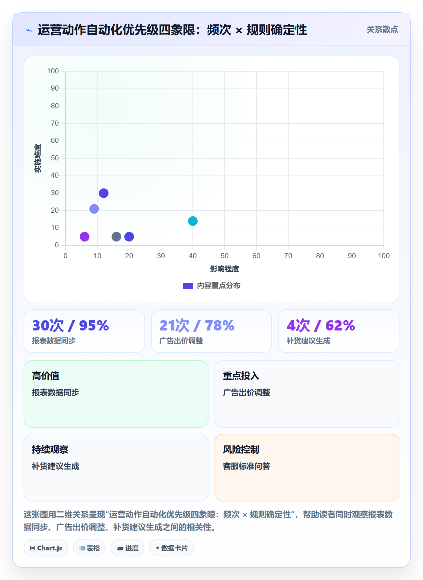 跨境电商运营建设路线：从市场调研到自动化方案分几步
